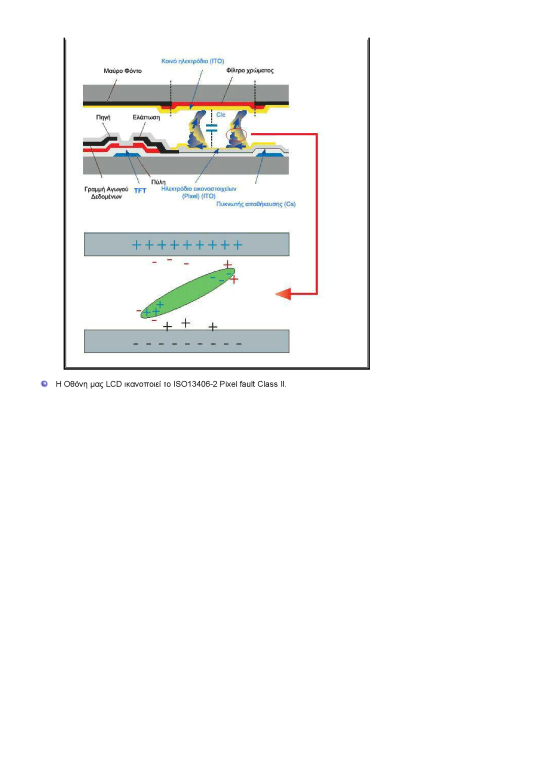 Samsung LS19HAKCSQ/EDC manual Οθόνη µας LCD ικανοποιεί το ISO13406-2 Pixel fault Class 