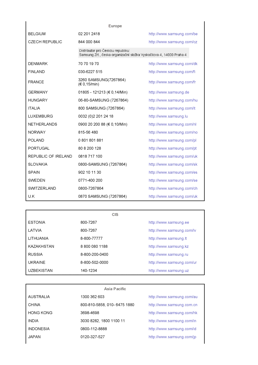 Samsung LS19HAKCSQ/EDC manual Europe, Asia Pacific 