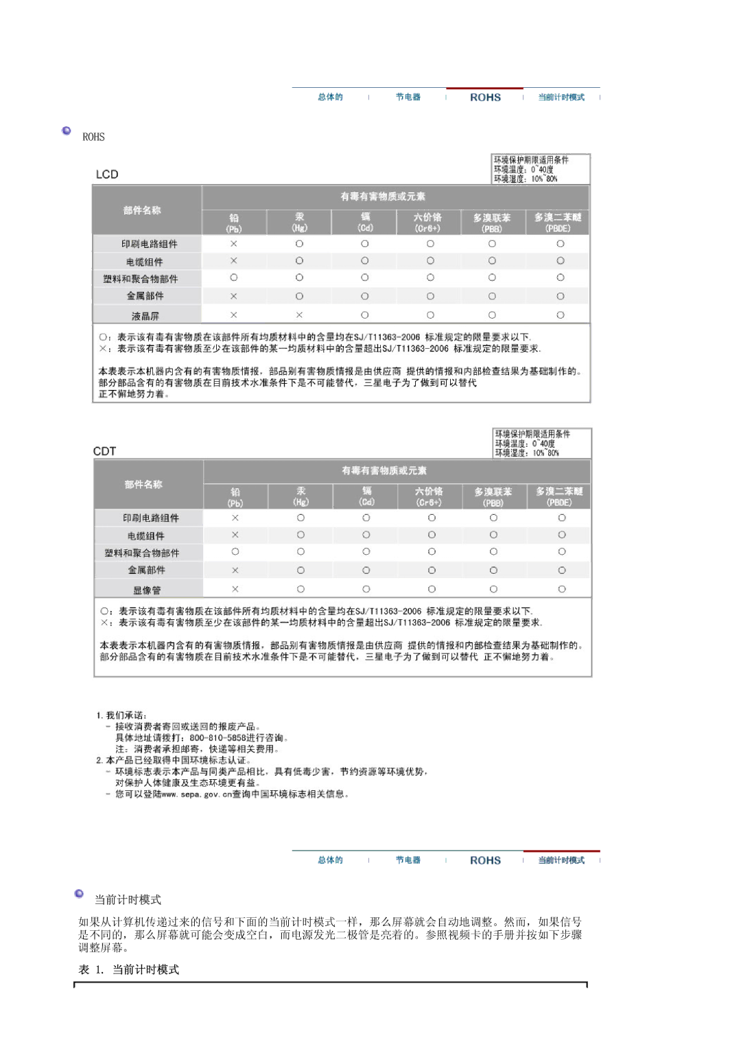 Samsung LS19HAKCSQ/EDC manual 当前计时模式 