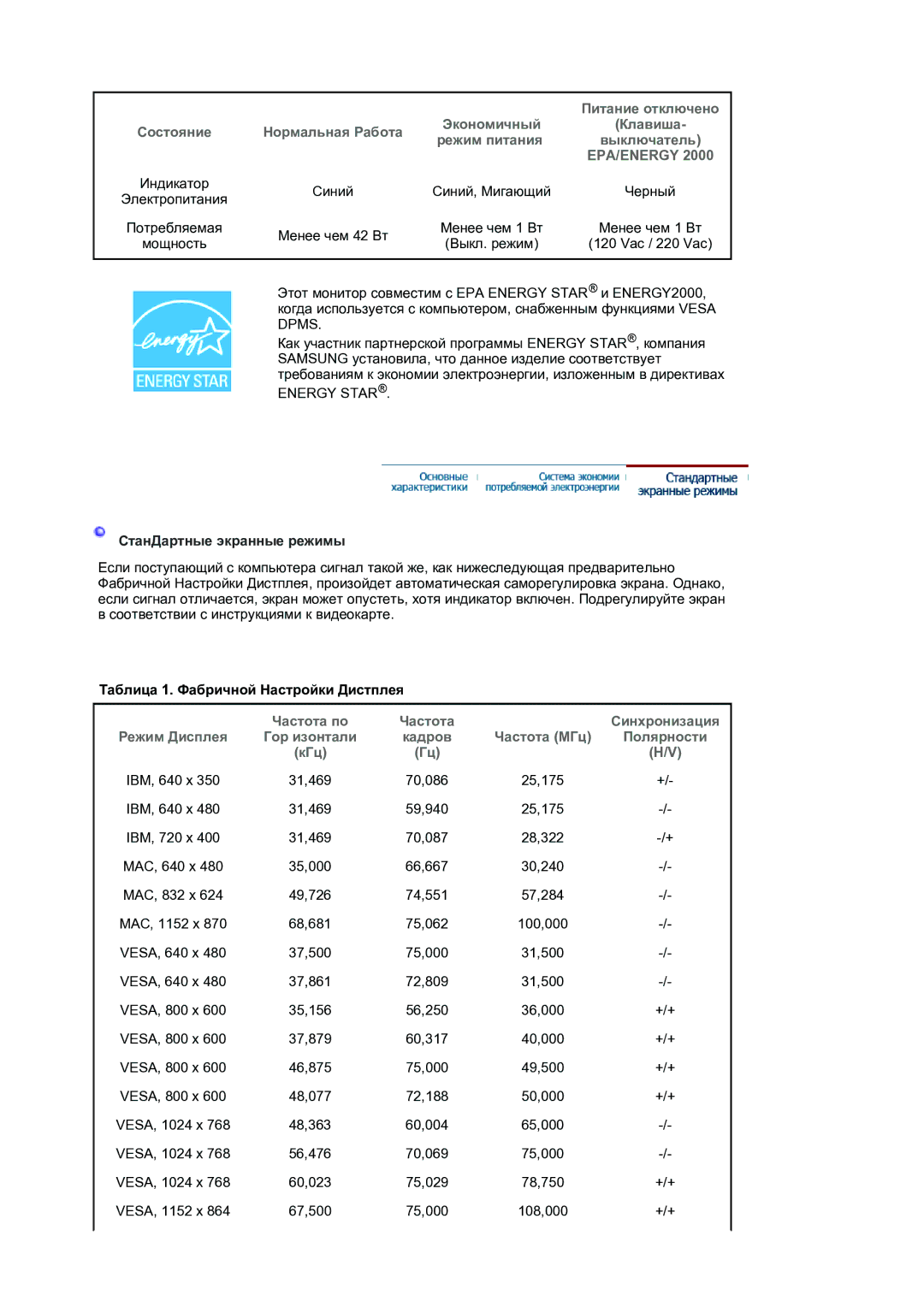 Samsung LS19HAKCSQ/EDC manual СтанДартные экранные режимы, Таблица 1. Фабричной Настройки Дистплея 