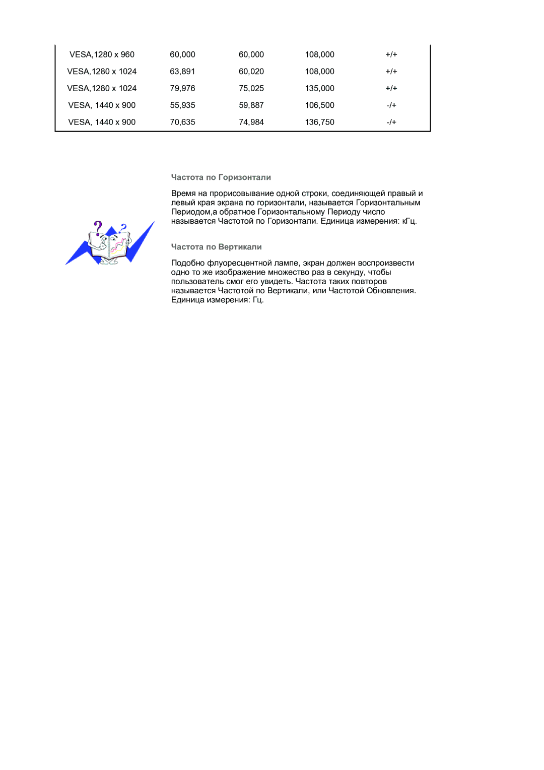 Samsung LS19HAKCSQ/EDC manual Частота по Горизонтали 