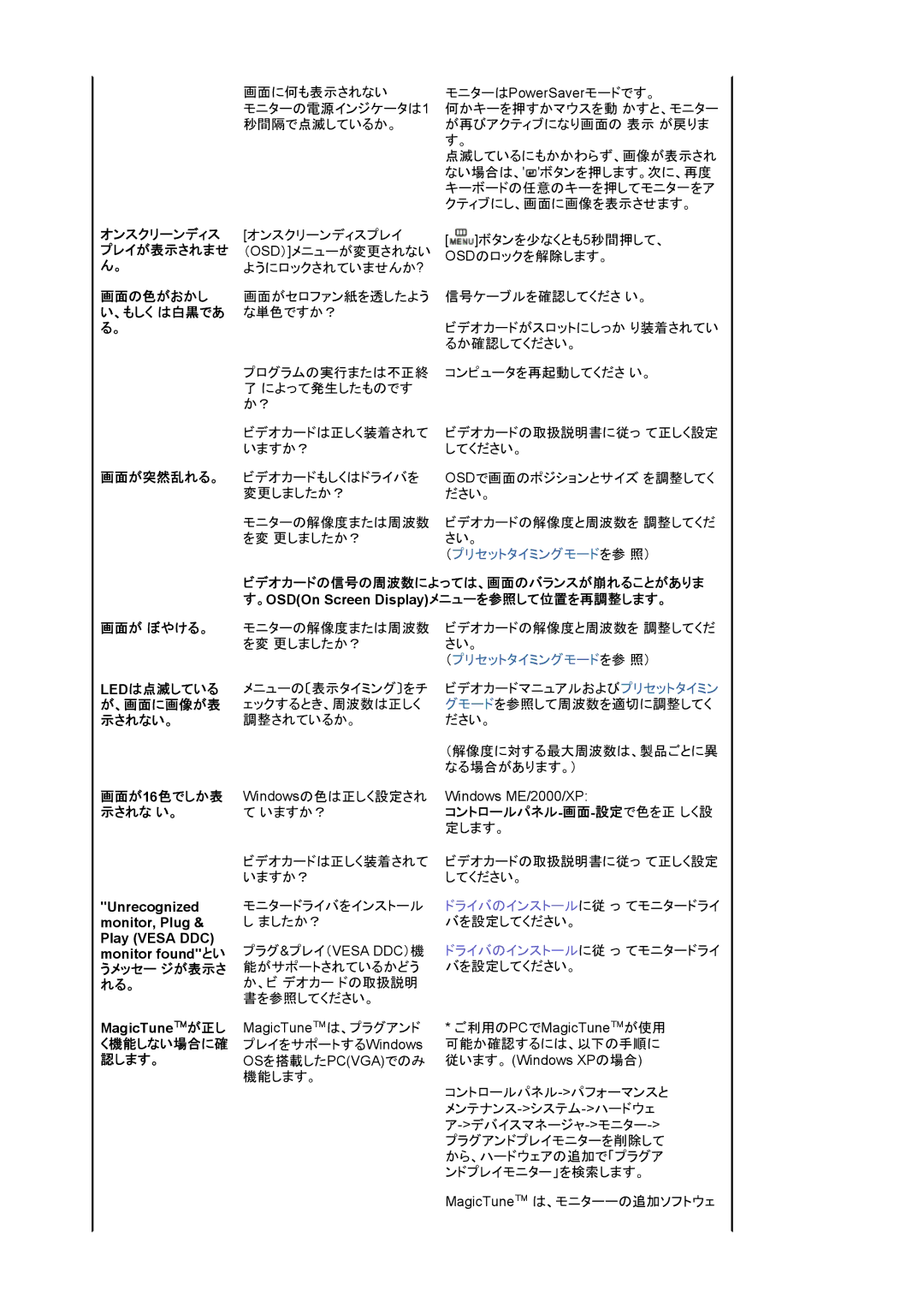 Samsung LS19HALKNY/XSJ, LS19HALKBY/XSJ manual オンスクリーンディス, プレイが表示されませ, 画面の色がおかし, 、もしく は白黒であ, 画面が突然乱れる。, 画面が ぼやける。 