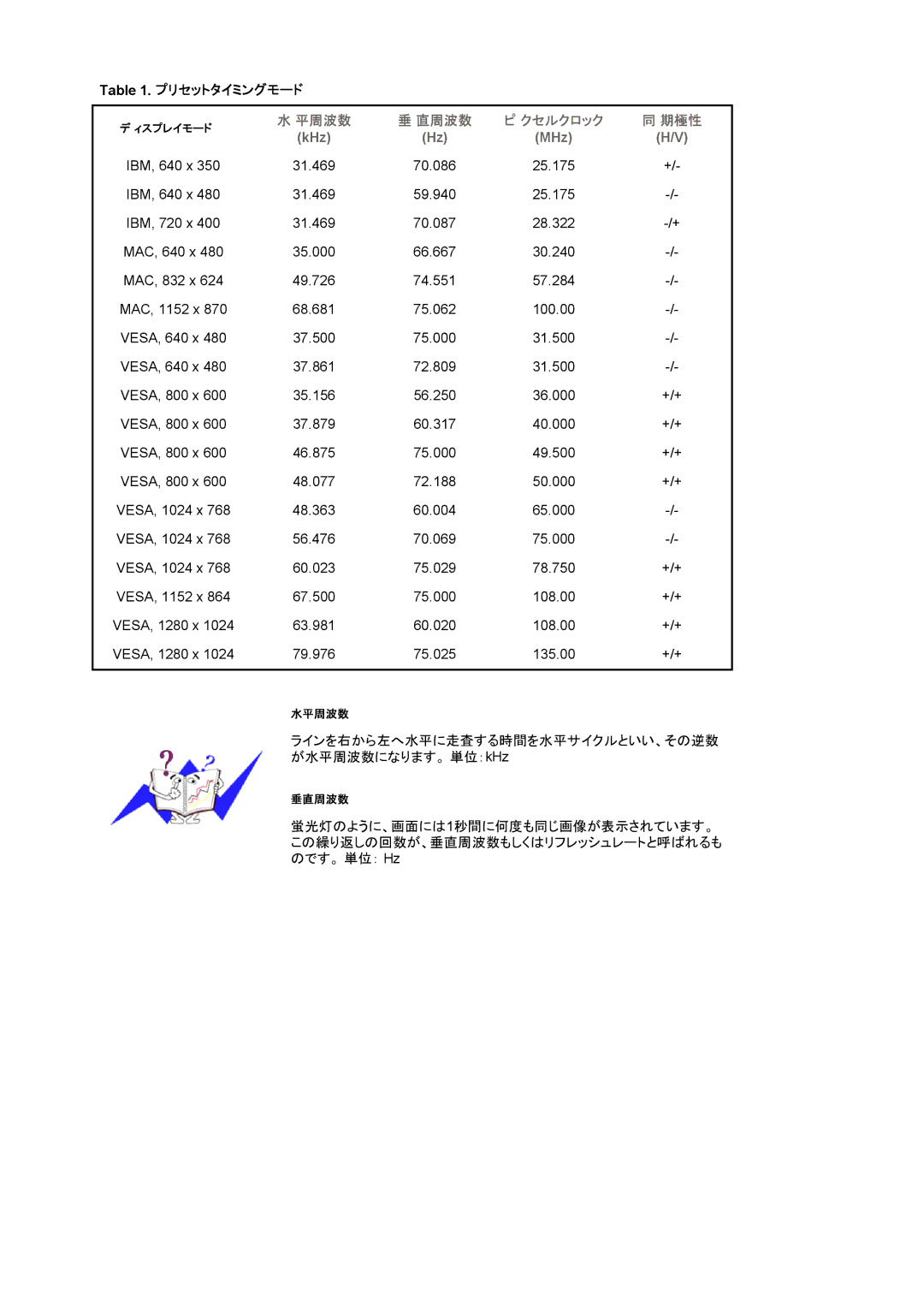 Samsung LS19HALKBY/XSJ, LS19HALKNY/XSJ manual プリセットタイミングモード, KHz MHz 