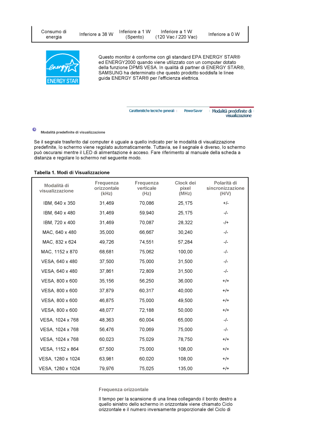 Samsung LS19HAPASQ/EDC, LS19HALKSB/EDC, LS17HATTSQ/EDC manual Modalità di Frequenza Clock dei Polarità di Orizzontale 