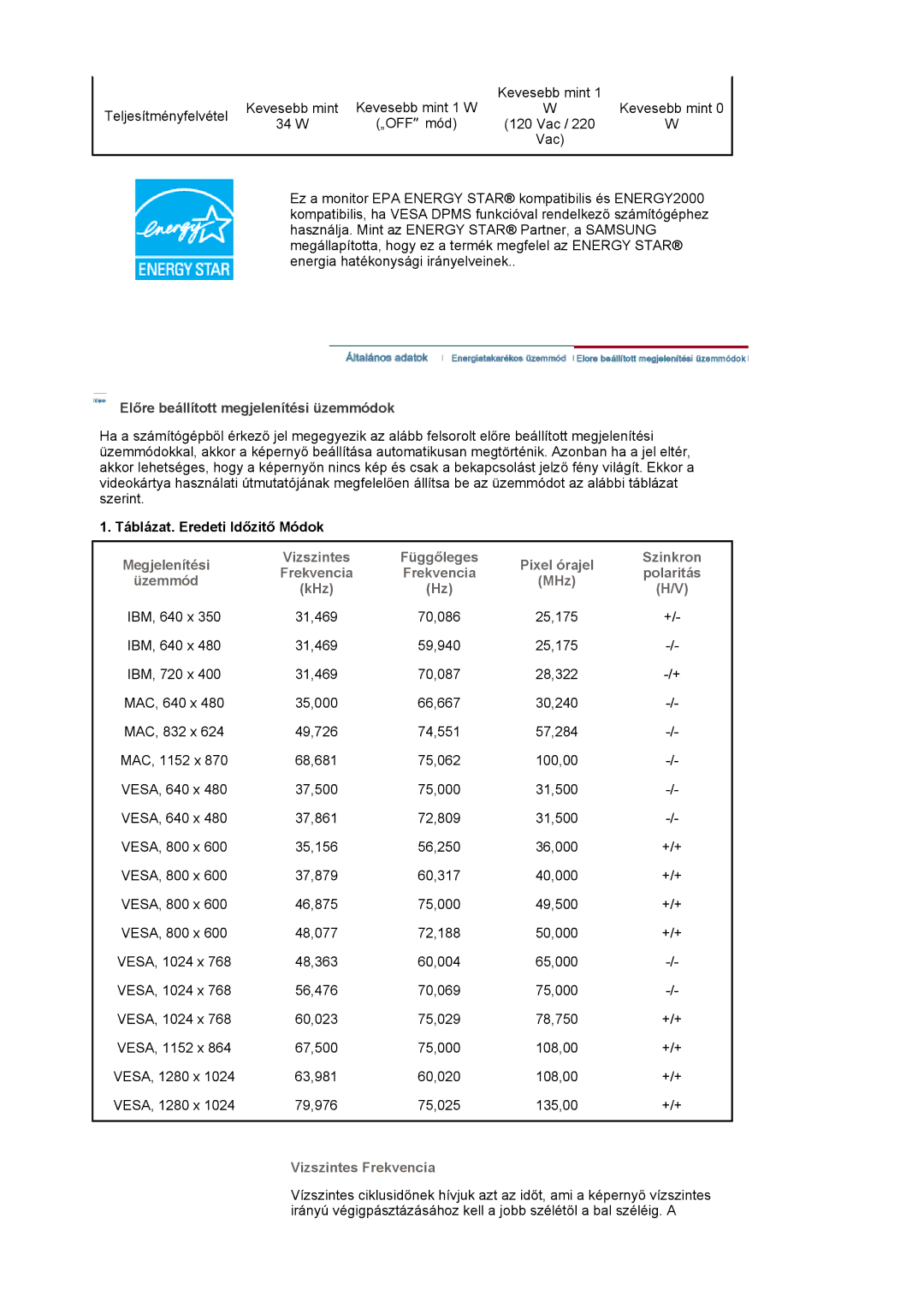 Samsung LS17HALKSY/EDC Előre beállított megjelenítési üzemmódok, Táblázat. Eredeti Időzitő Módok, Vizszintes Frekvencia 