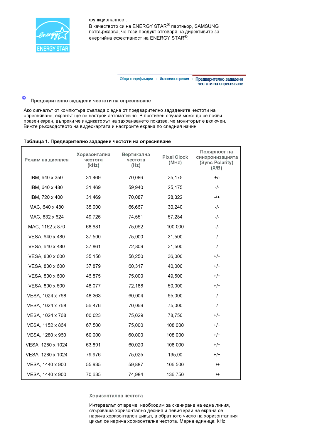 Samsung LS19HANKBDHEDC, LS19HANKSHEDC manual Таблица 1. Предварително зададени честоти на опресняване, Хоризонтална честота 