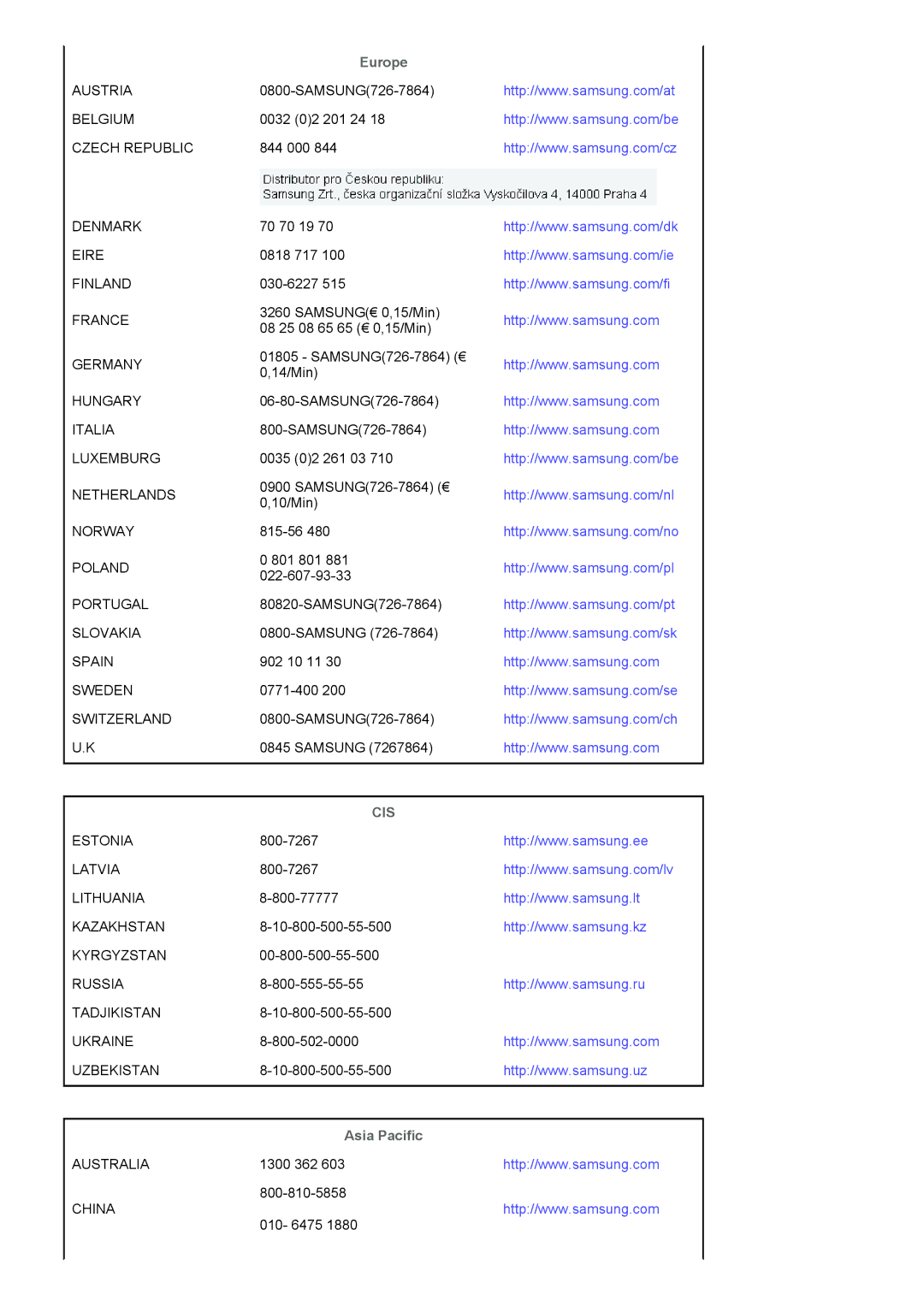 Samsung LS19HANKSHEDC, LS19HANKBDHEDC manual Cis 