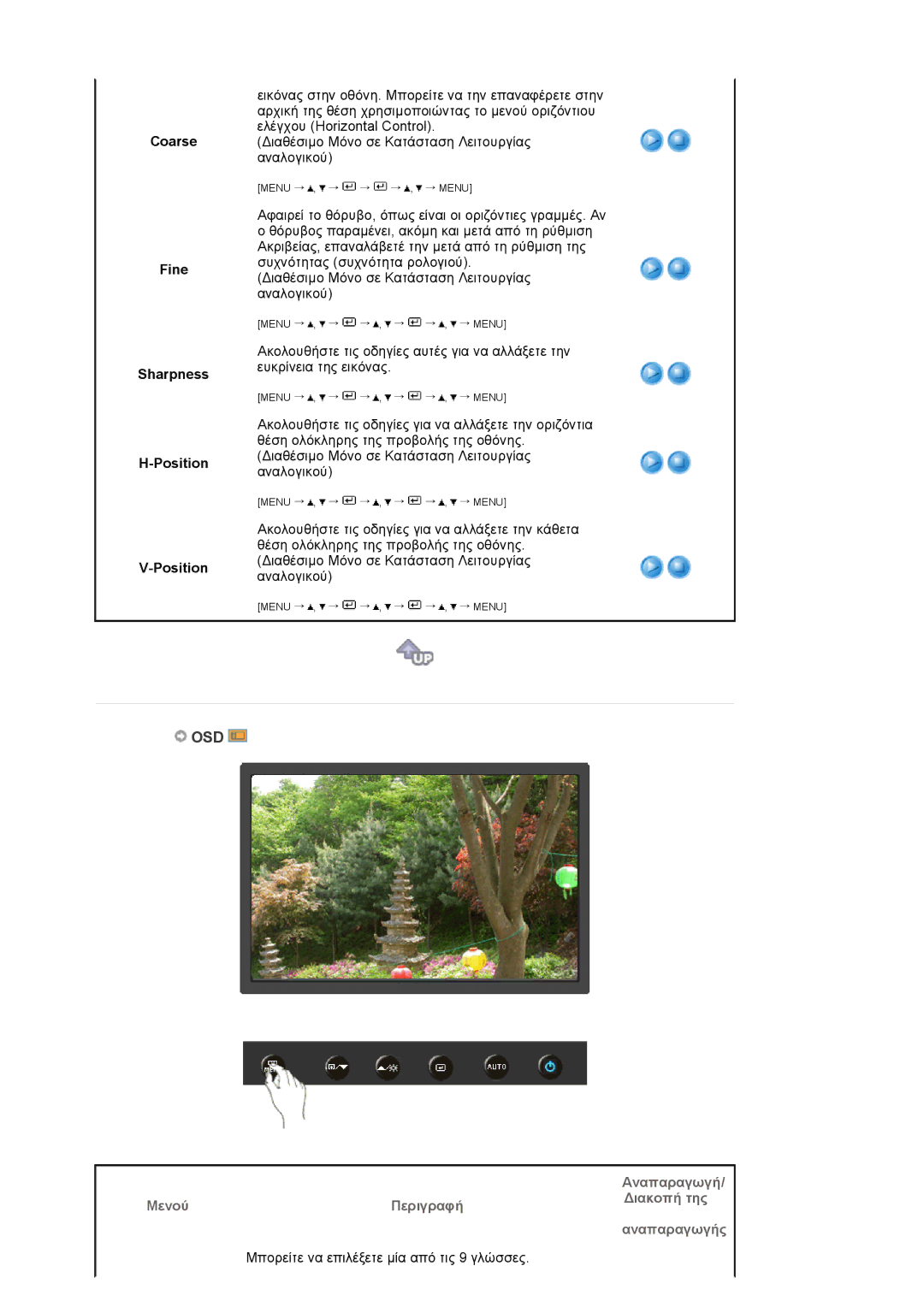Samsung LS19HANKSHEDC, LS22HANKSUEDC, LS19HANKBDHEDC manual Osd, Coarse Fine Sharpness Position 