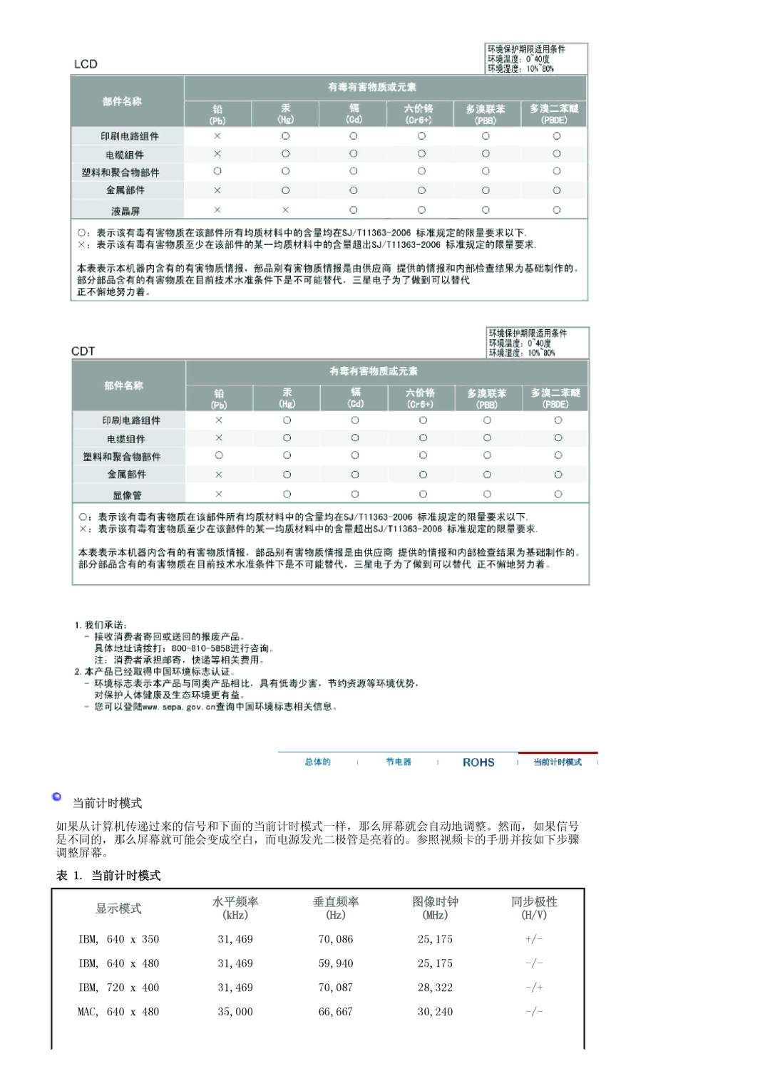 Samsung LS20HANKSHEDC, LS19HANKSHEDC, LS22HANKSUEDC, LS19HANKBDHEDC manual 当前计时模式, 显示模式, KHz MHz 