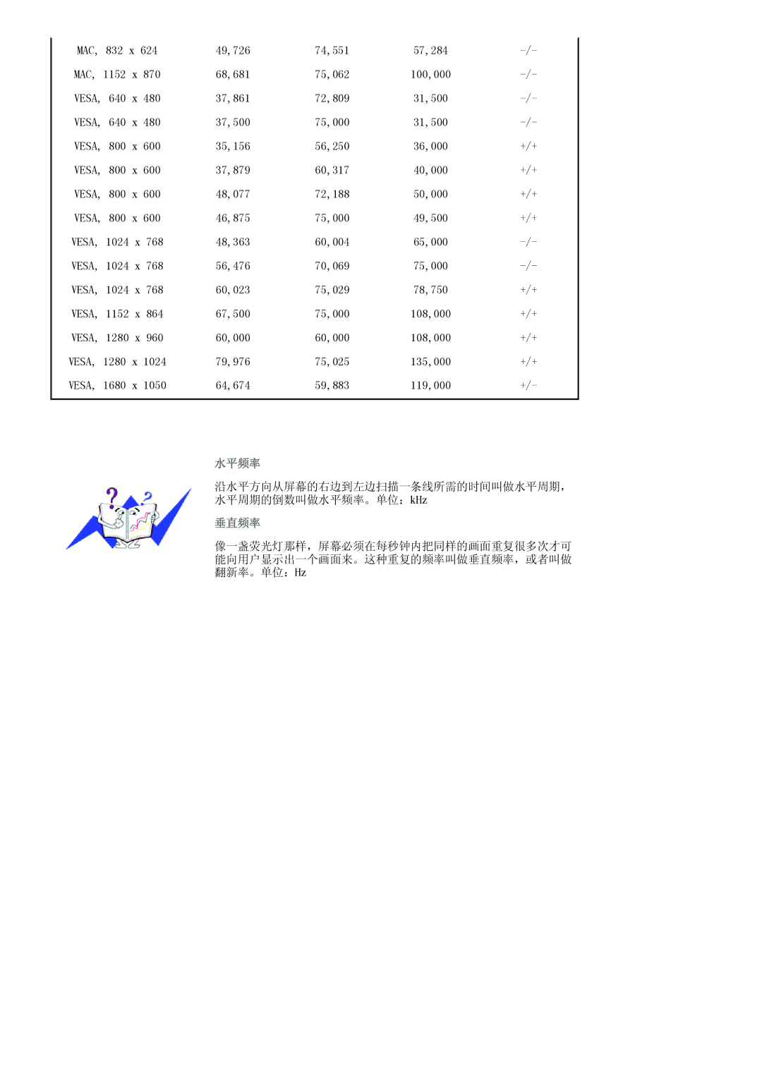 Samsung LS19HANKBDHEDC, LS19HANKSHEDC, LS22HANKSUEDC, LS20HANKSHEDC manual 1024 768 56,476 70,069 75,000 