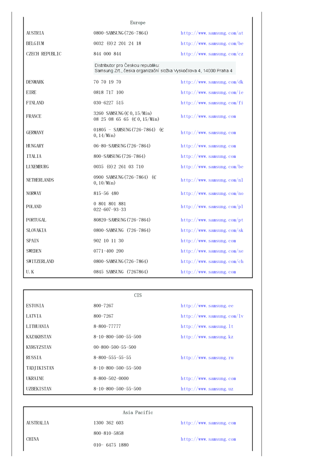 Samsung LS22HANKSUEDC, LS19HANKSHEDC, LS20HANKSHEDC, LS19HANKBDHEDC manual Europe, Asia Pacific 