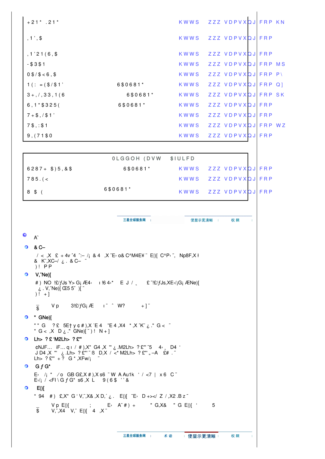 Samsung LS20HANKSHEDC, LS19HANKSHEDC, LS22HANKSUEDC, LS19HANKBDHEDC manual Middle East & Africa 