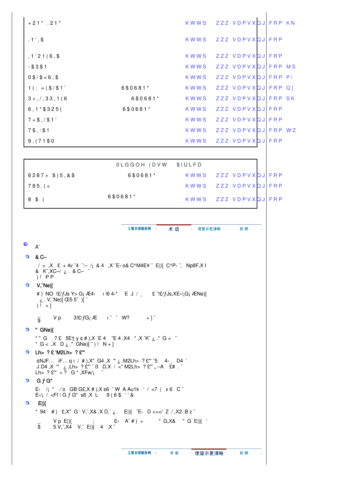 Samsung LS19HANKBDHEDC, LS19HANKSHEDC, LS22HANKSUEDC, LS20HANKSHEDC manual Middle East & Africa 