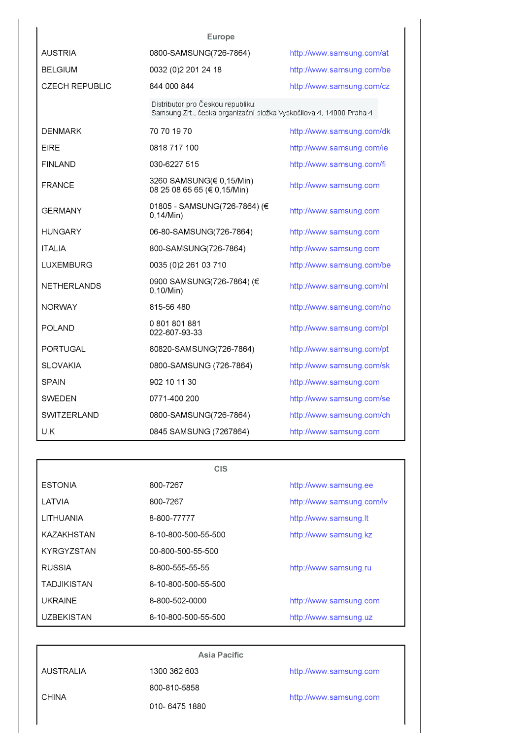 Samsung LS19HANKSUEDC, LS19HANKSHEDC, LS22HANKSUEDC, LS20HANKSHEDC, LS19HANKBDHEDC manual Europe, Asia Pacific 