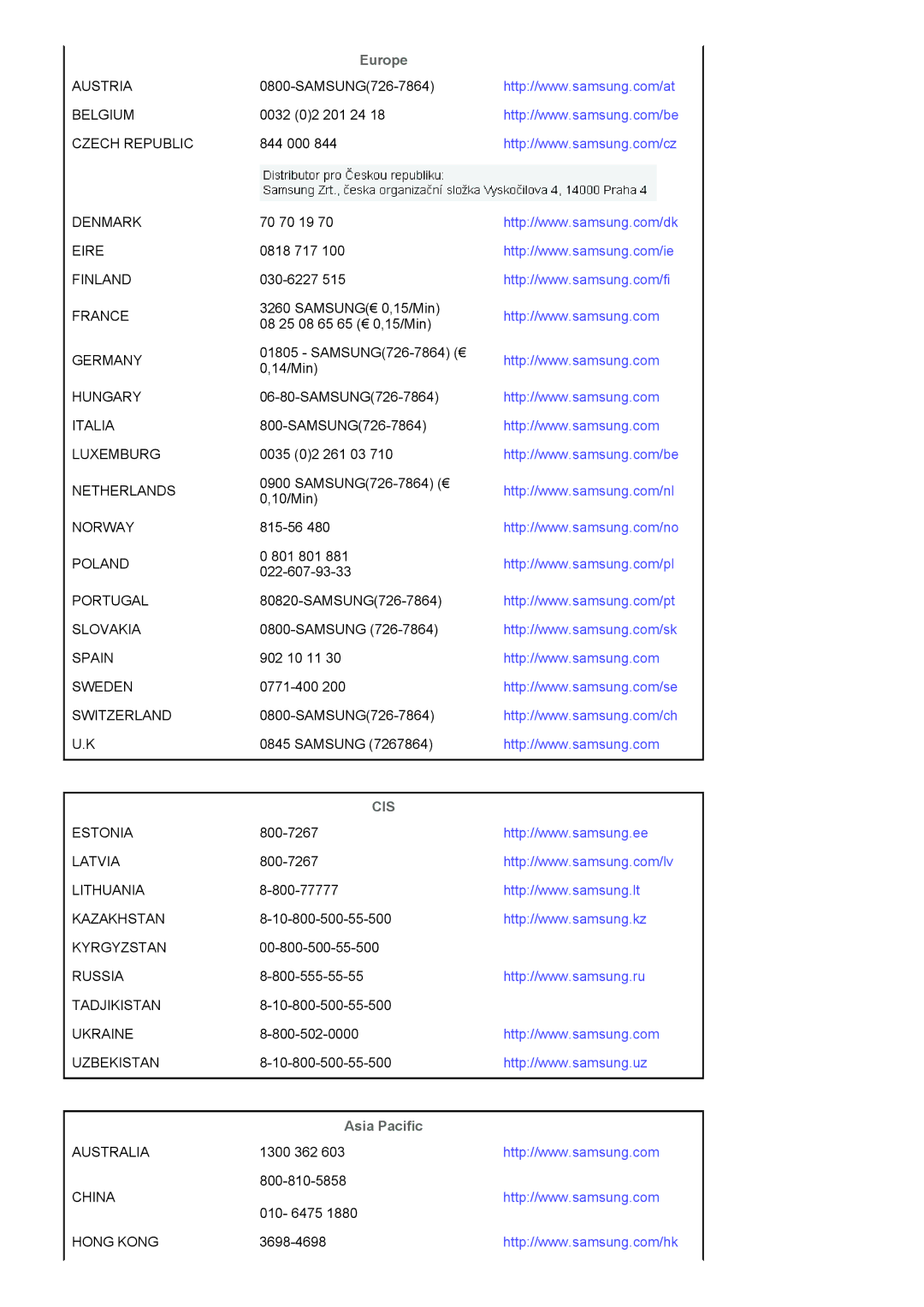 Samsung LS19HANKSUEDC, LS19HANKSHEDC, LS22HANKSUEDC, LS20HANKSHEDC manual Europe, Asia Pacific 