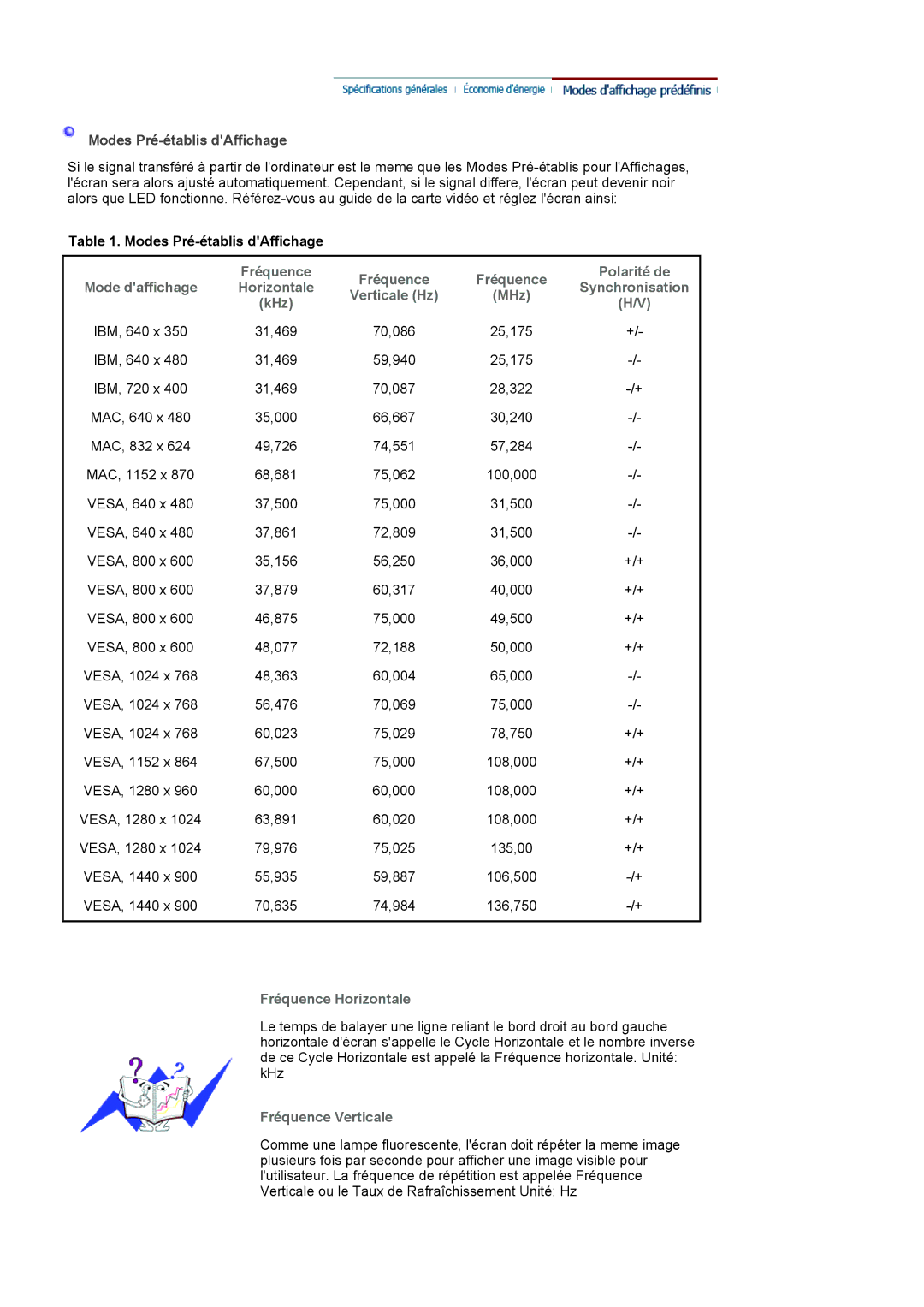 Samsung LS20HANKSHEDC, LS19HANKSHEDC manual Modes Pré-établis dAffichage, Fréquence Horizontale, Fréquence Verticale 