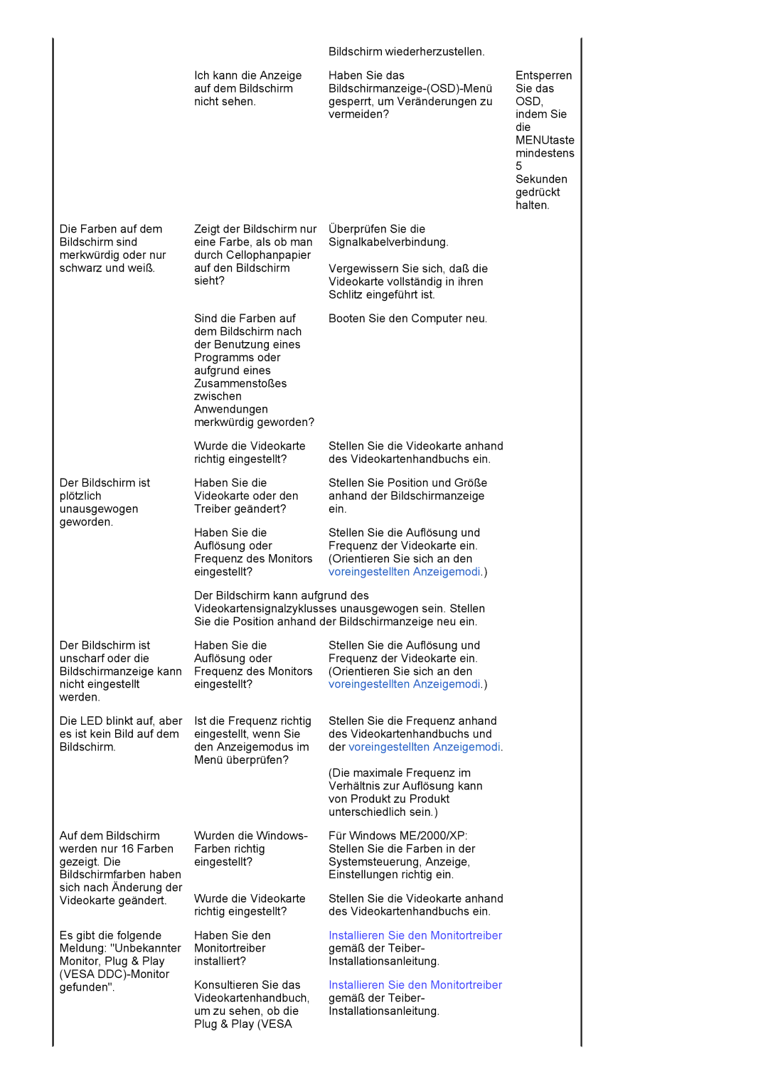 Samsung LS22HANKSUEDC, LS19HANKSHEDC, LS20HANKSHEDC manual Bildschirm wiederherzustellen 