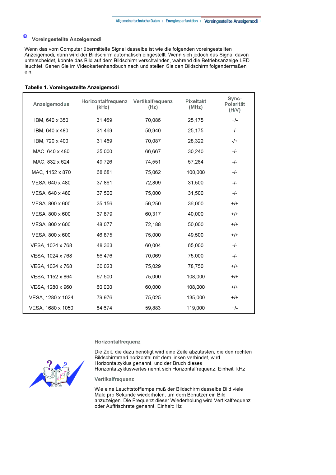 Samsung LS20HANKSHEDC, LS19HANKSHEDC, LS22HANKSUEDC manual Horizontalfrequenz 