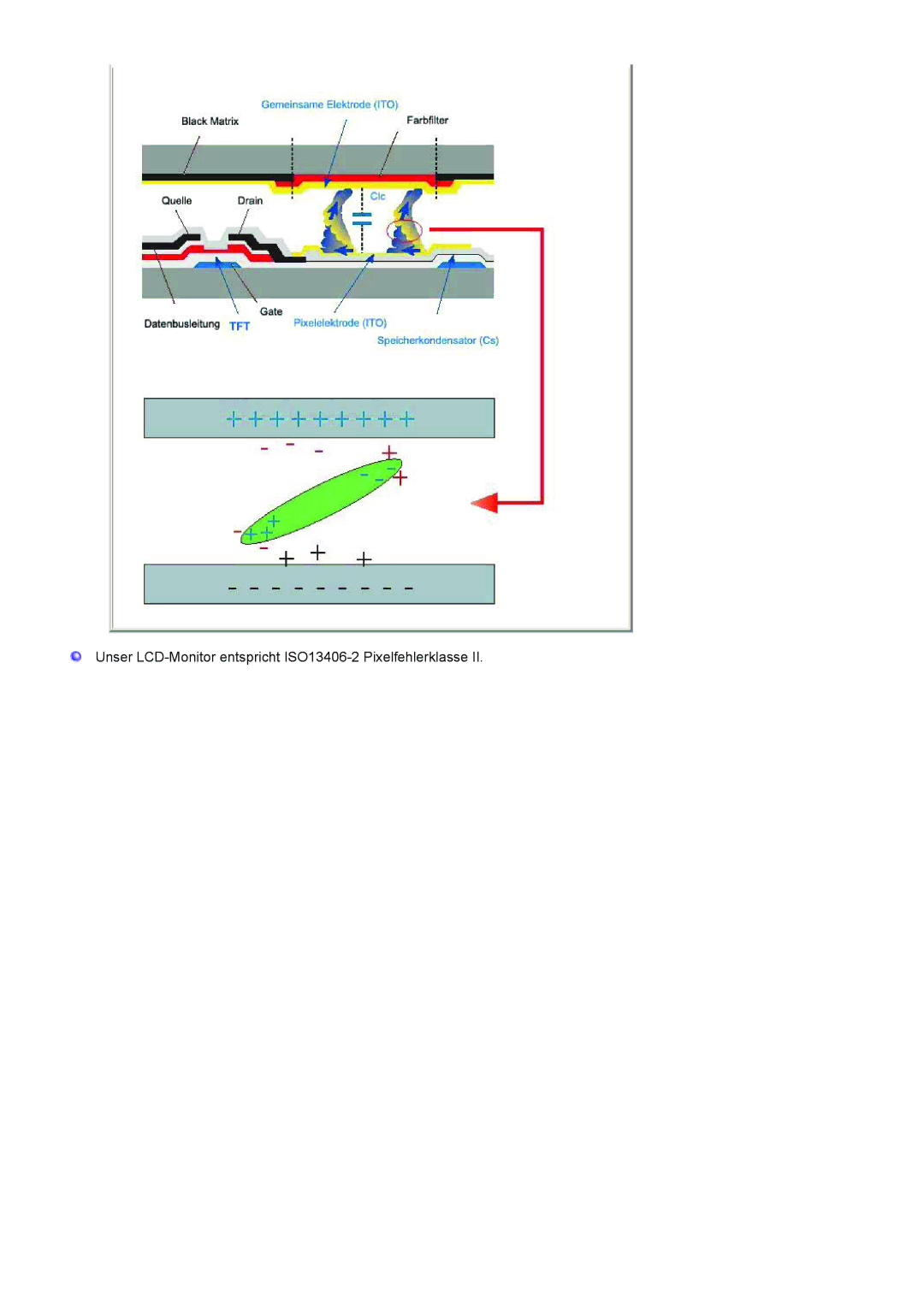Samsung LS20HANKSHEDC, LS19HANKSHEDC, LS22HANKSUEDC manual Unser LCD-Monitor entspricht ISO13406-2 Pixelfehlerklasse 