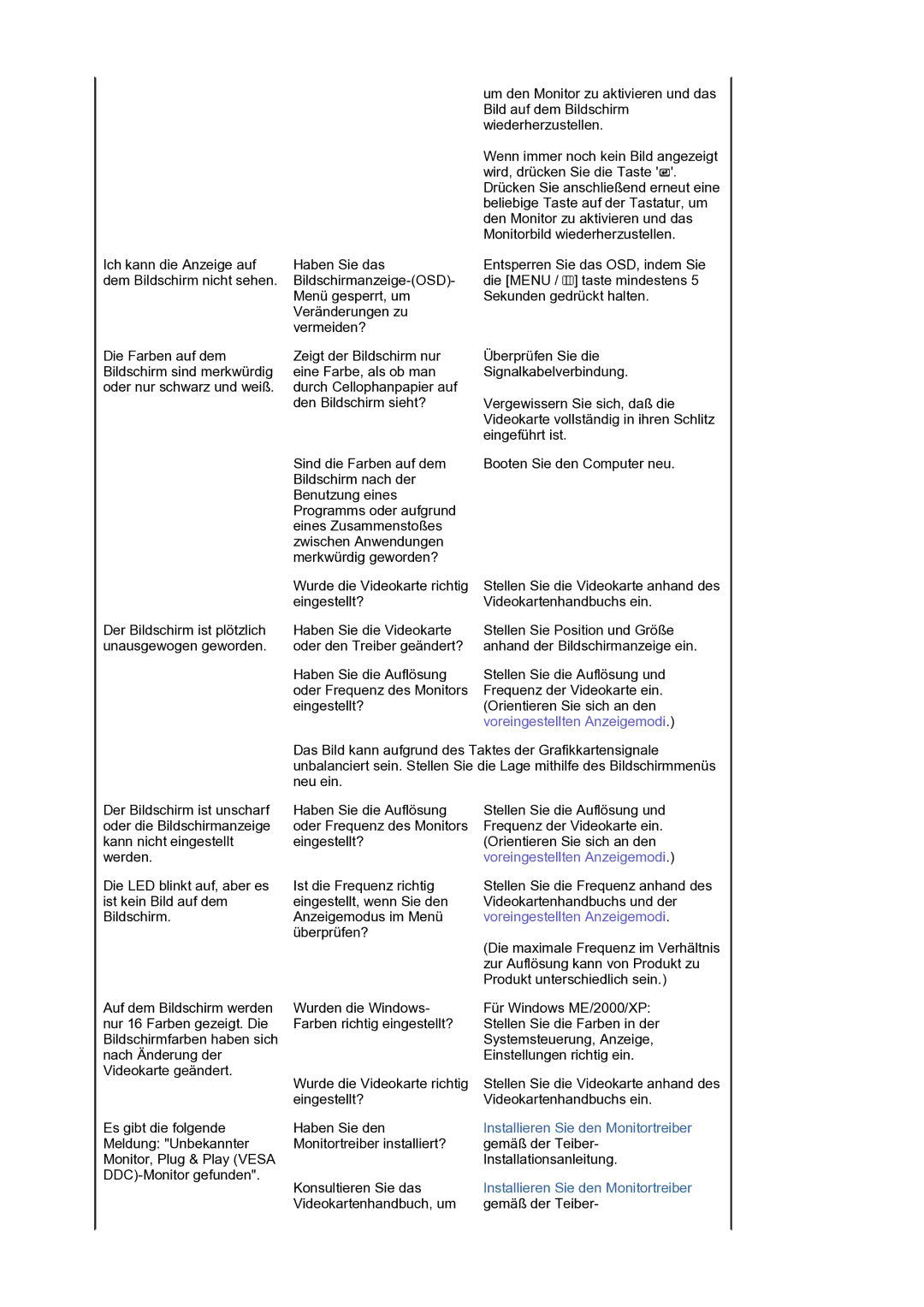 Samsung LS19HANKSM/EDC manual Voreingestellten Anzeigemodi 