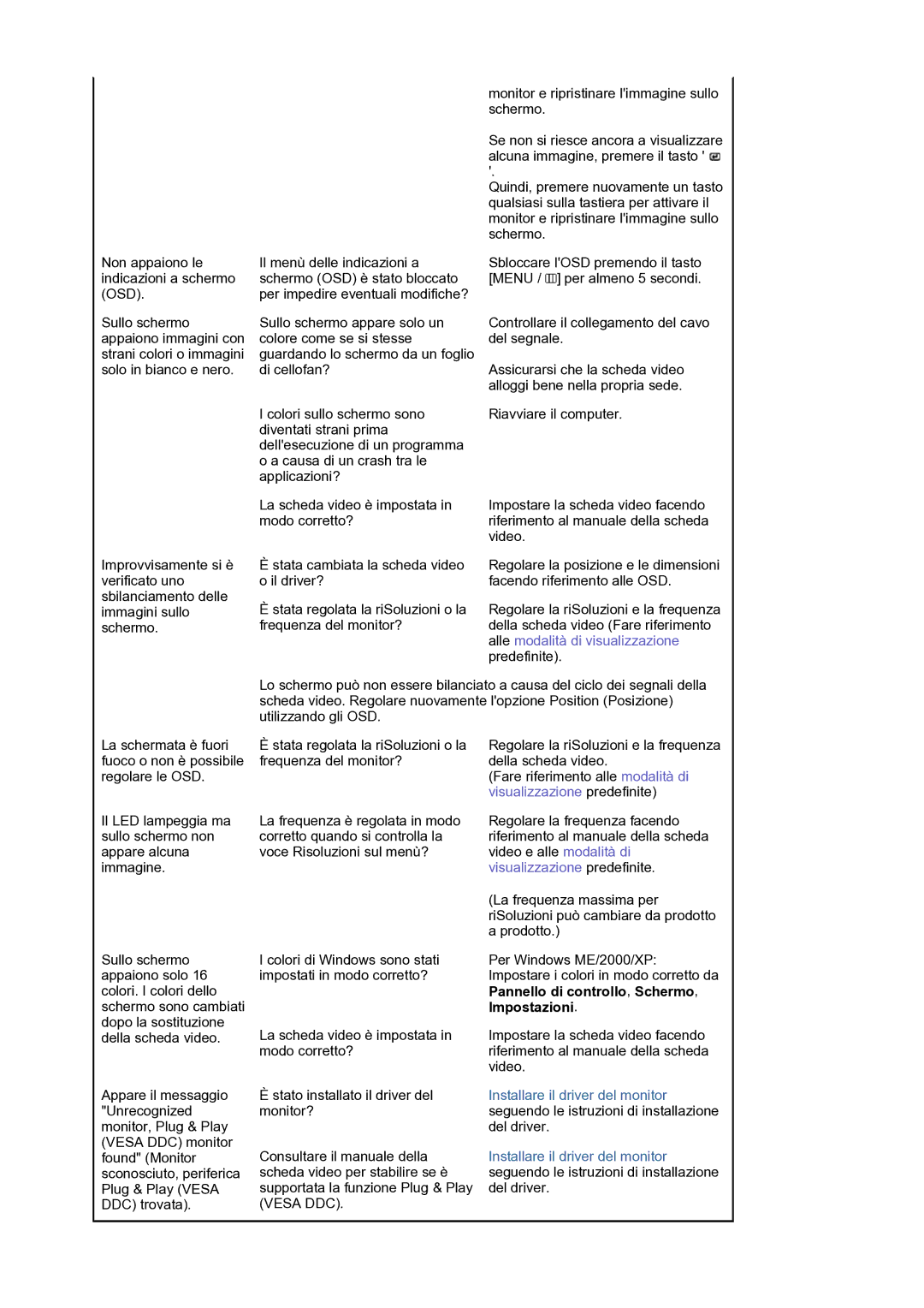 Samsung LS19HANKSM/EDC manual Non appaiono le indicazioni a schermo OSD 