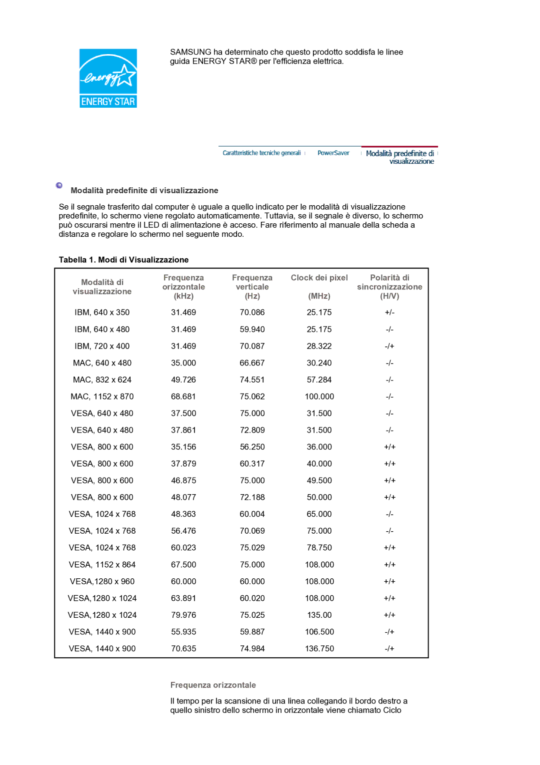 Samsung LS19HANKSM/EDC manual Tabella 1. Modi di Visualizzazione, Visualizzazione KHz MHz, Frequenza orizzontale 