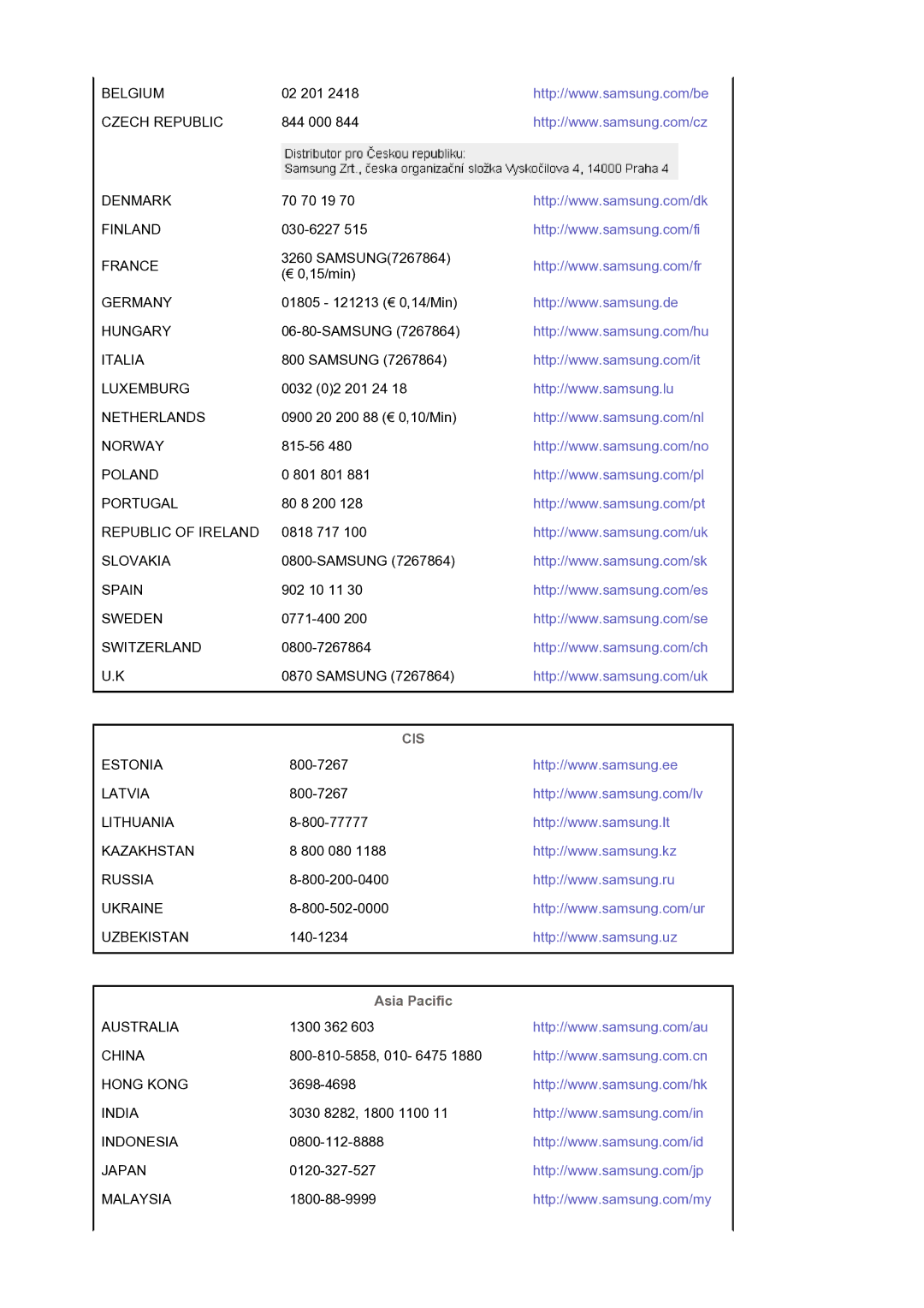 Samsung LS19HANKSM/EDC manual Cis, Asia Pacific 