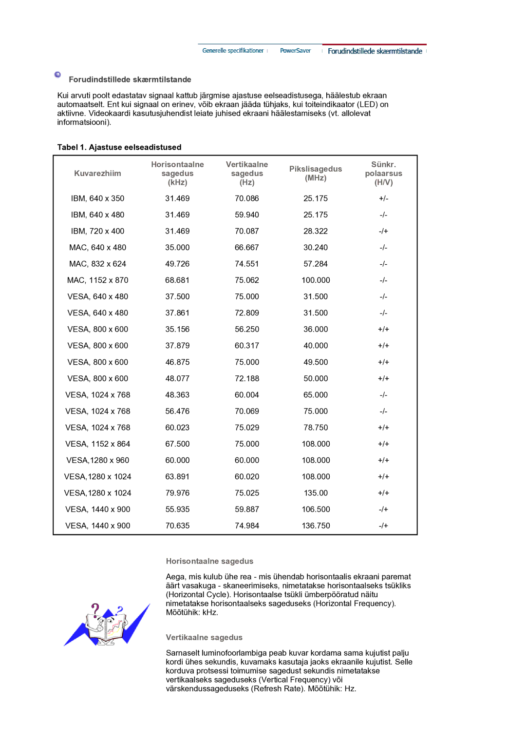 Samsung LS19HANKSM/EDC manual Forudindstillede skærmtilstande, Horisontaalne sagedus, Vertikaalne sagedus 