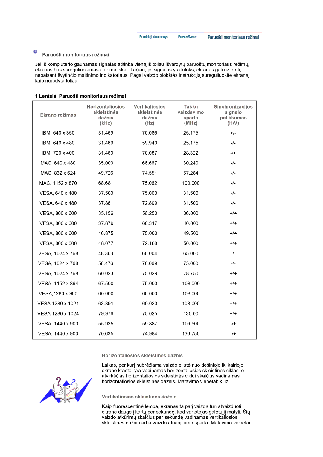 Samsung LS19HANKSM/EDC manual Vaizdavimo Signalo Dažnis, Poliškumas, KHz MHz, Horizontaliosios skleistinės dažnis 