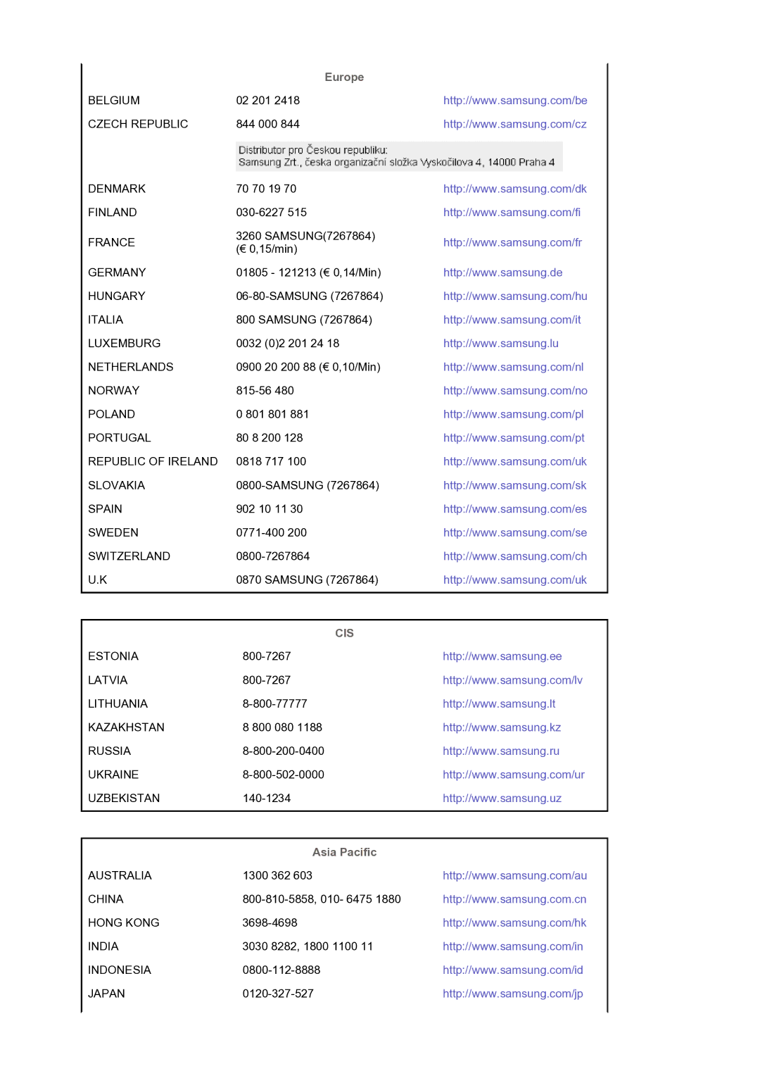 Samsung LS19HANKSM/EDC manual Europe, Asia Pacific 