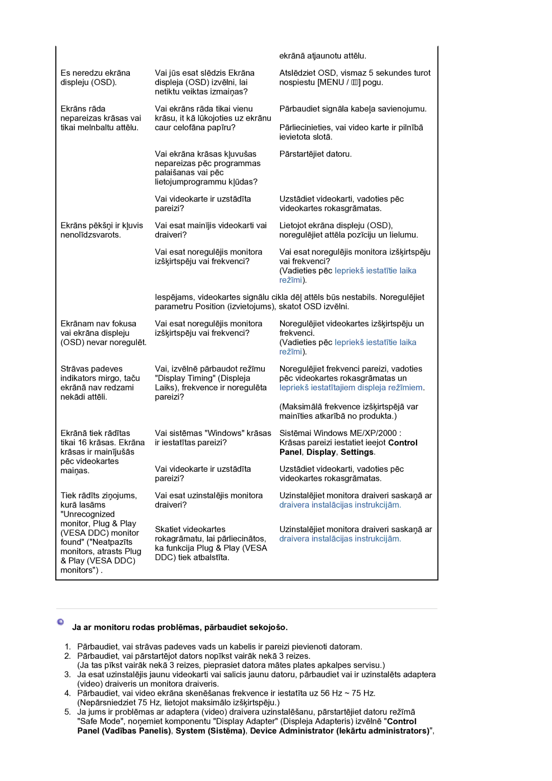 Samsung LS19HANKSM/EDC manual Panel, Display, Settings, Ja ar monitoru rodas problēmas, pārbaudiet sekojošo 