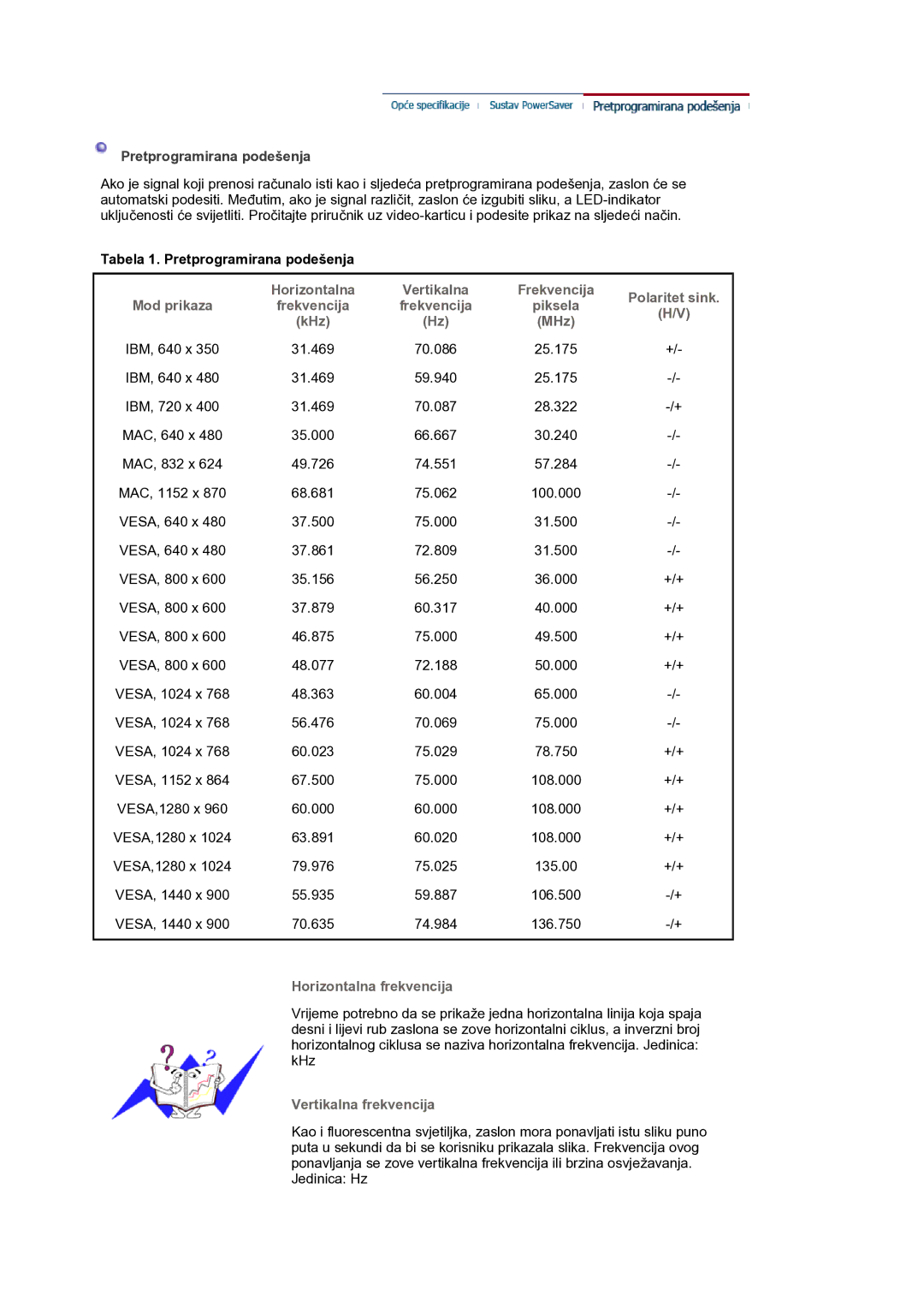 Samsung LS19HANKSM/EDC manual Tabela 1. Pretprogramirana podešenja, Horizontalna frekvencija, Vertikalna frekvencija 