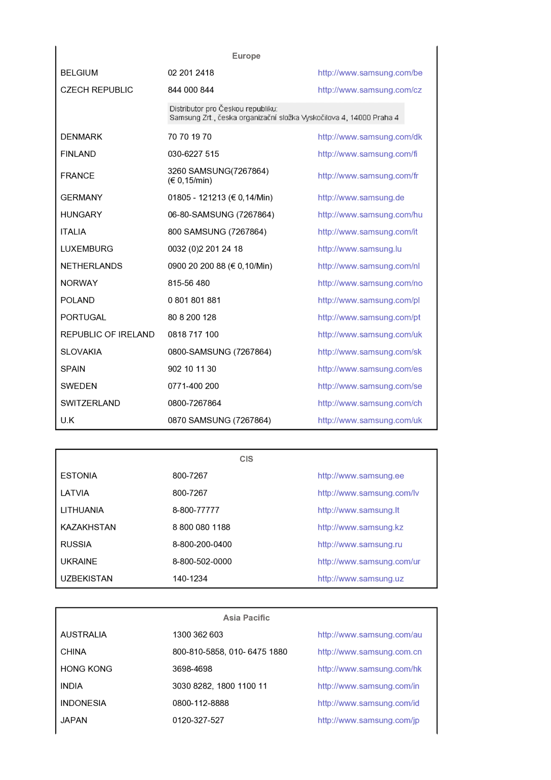 Samsung LS19HANKSM/EDC manual Europe, Asia Pacific 