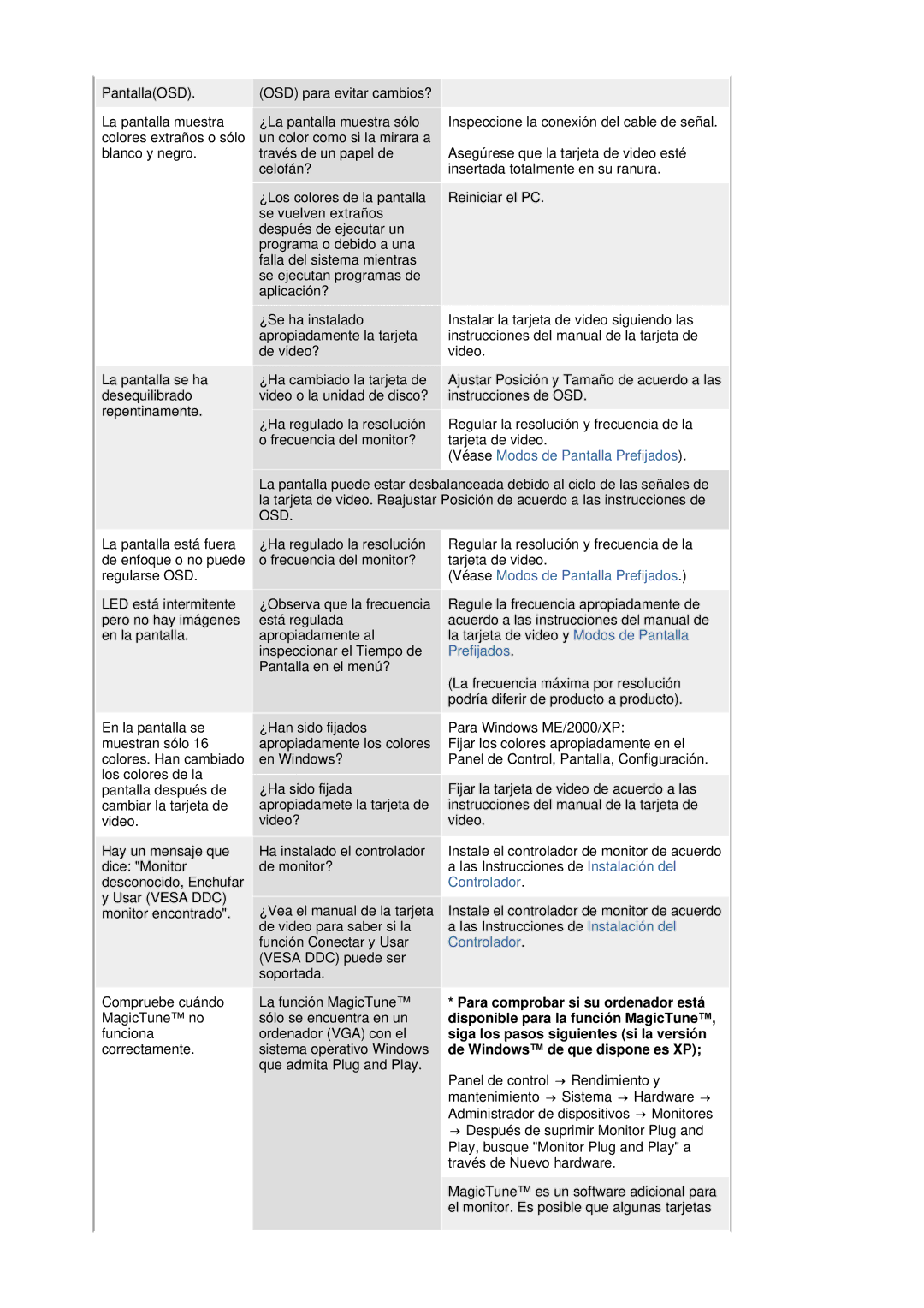 Samsung LS19HANSSB/EDC, LS17HANSS/EDC manual Inspeccione la conexión del cable de señal 