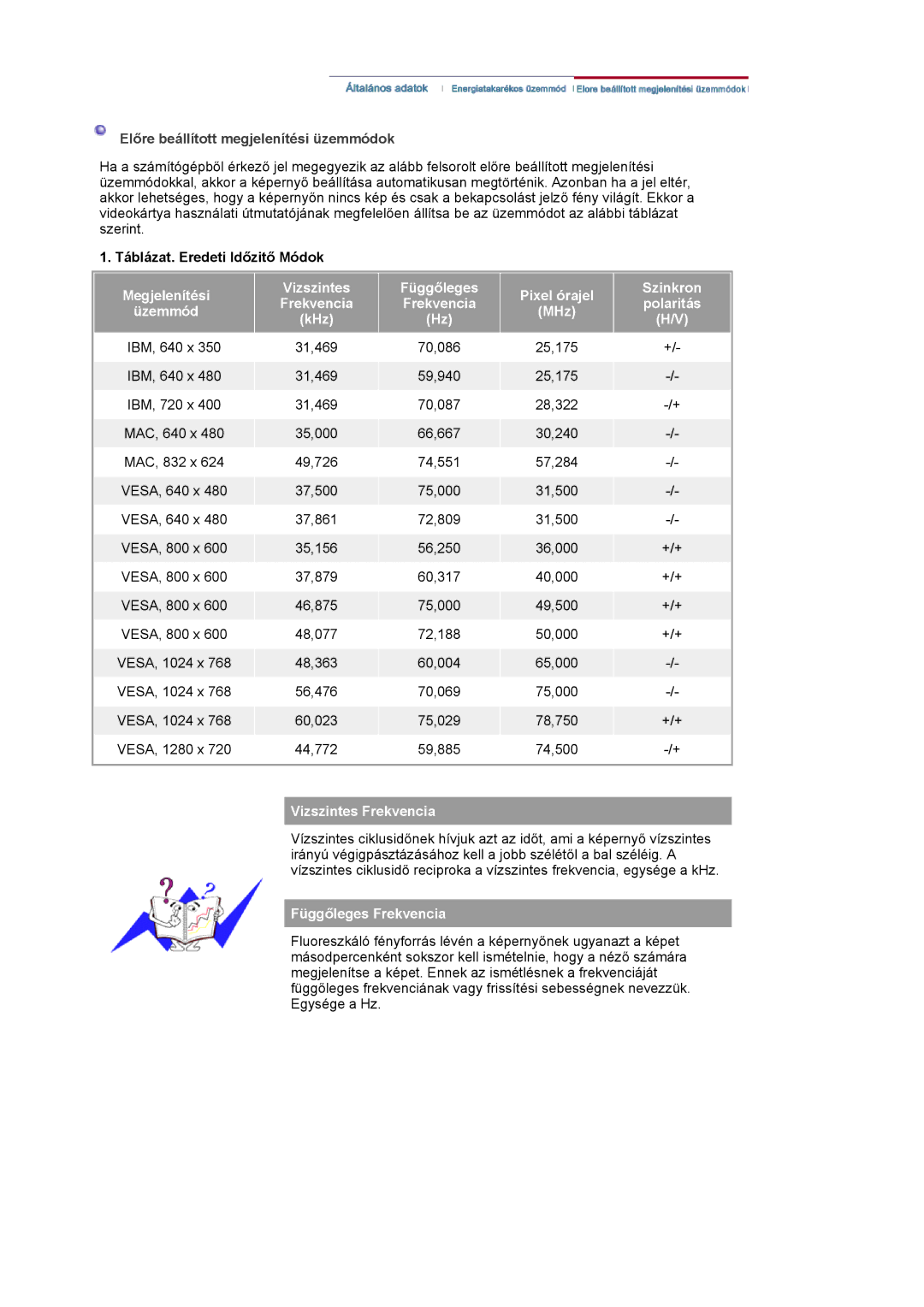 Samsung LS17HANSS/EDC, LS19HANSSB/EDC manual Előre beállított megjelenítési üzemmódok, Táblázat. Eredeti Időzitő Módok 