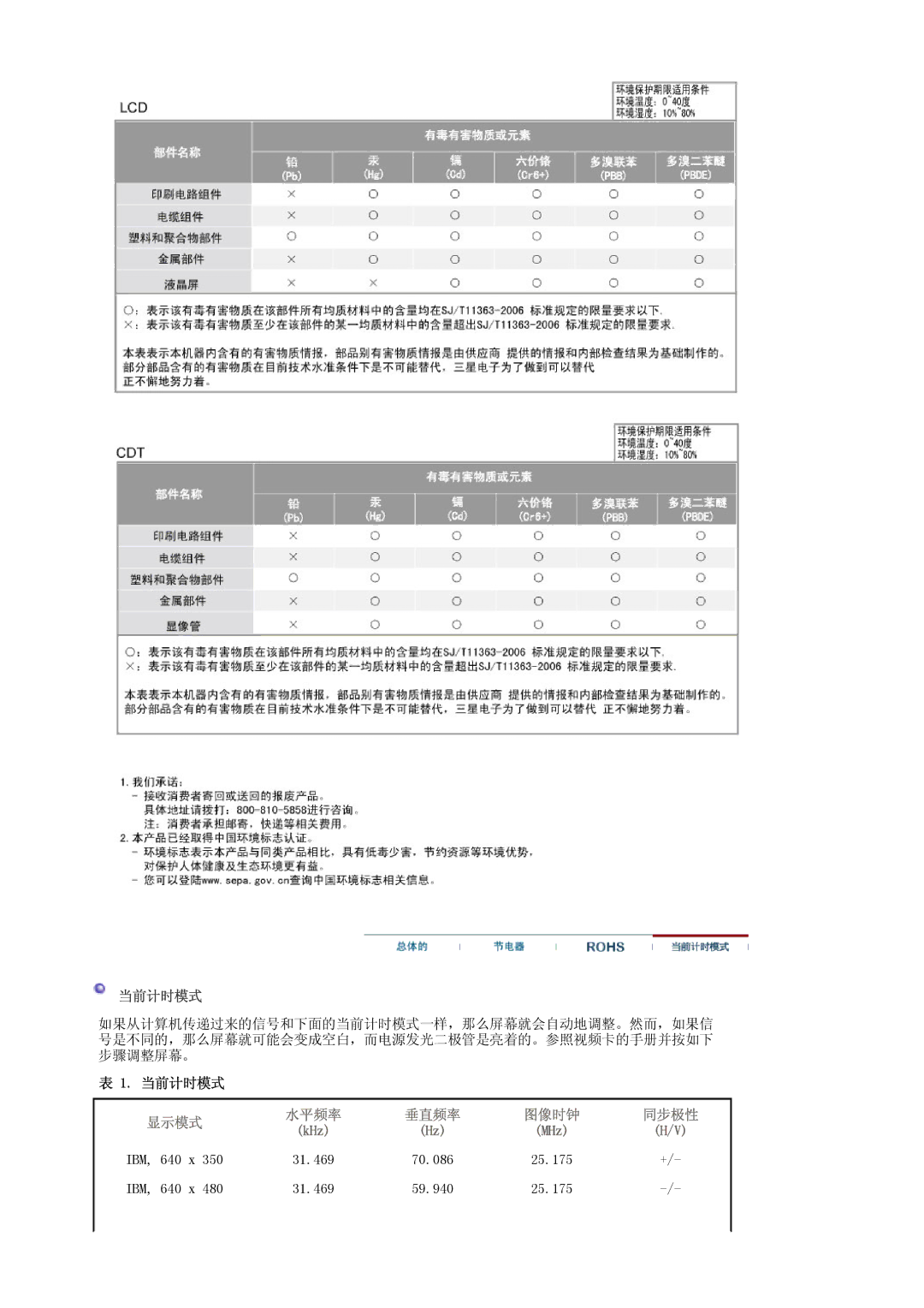 Samsung LS19HANSSB/EDC, LS17HANSS/EDC manual 当前计时模式 