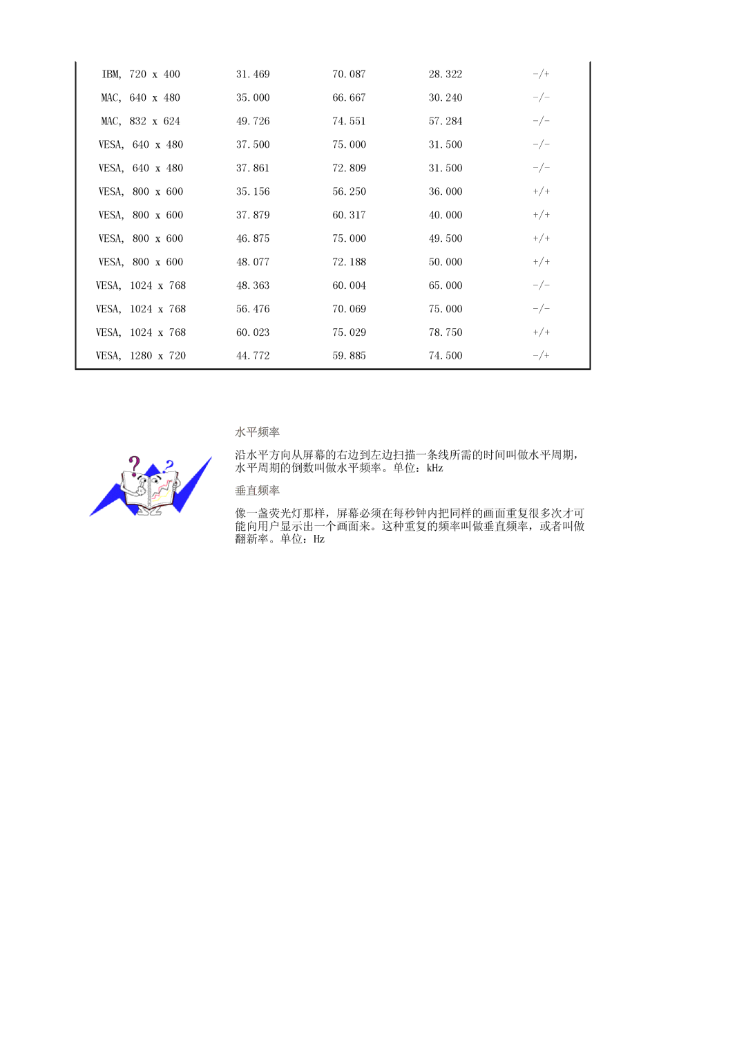 Samsung LS17HANSS/EDC, LS19HANSSB/EDC manual 水平频率 