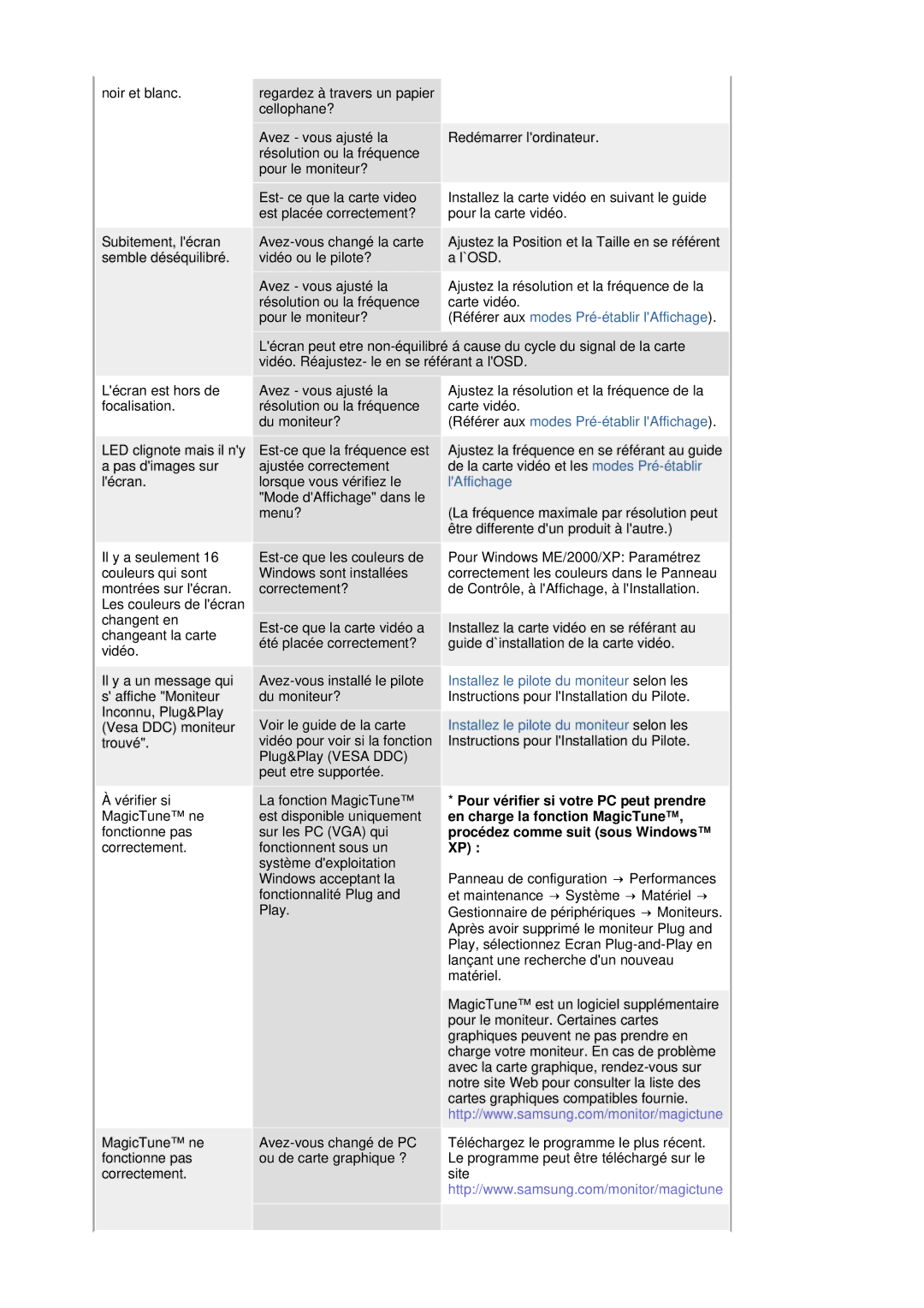 Samsung LS19HANSSB/EDC manual Pour vérifier si votre PC peut prendre, En charge la fonction MagicTune 