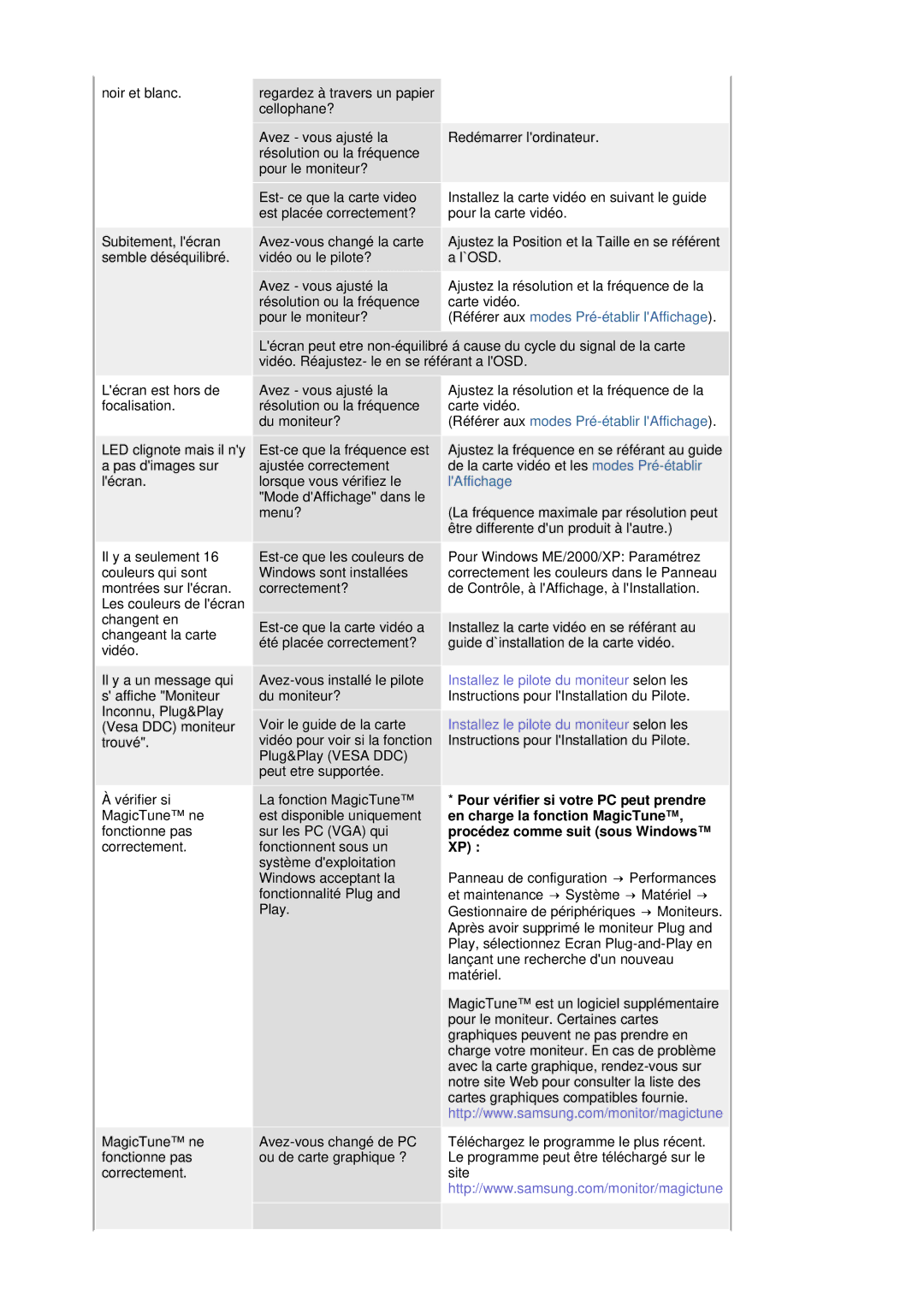 Samsung LS19HANSSB/EDC manual Pour vérifier si votre PC peut prendre 