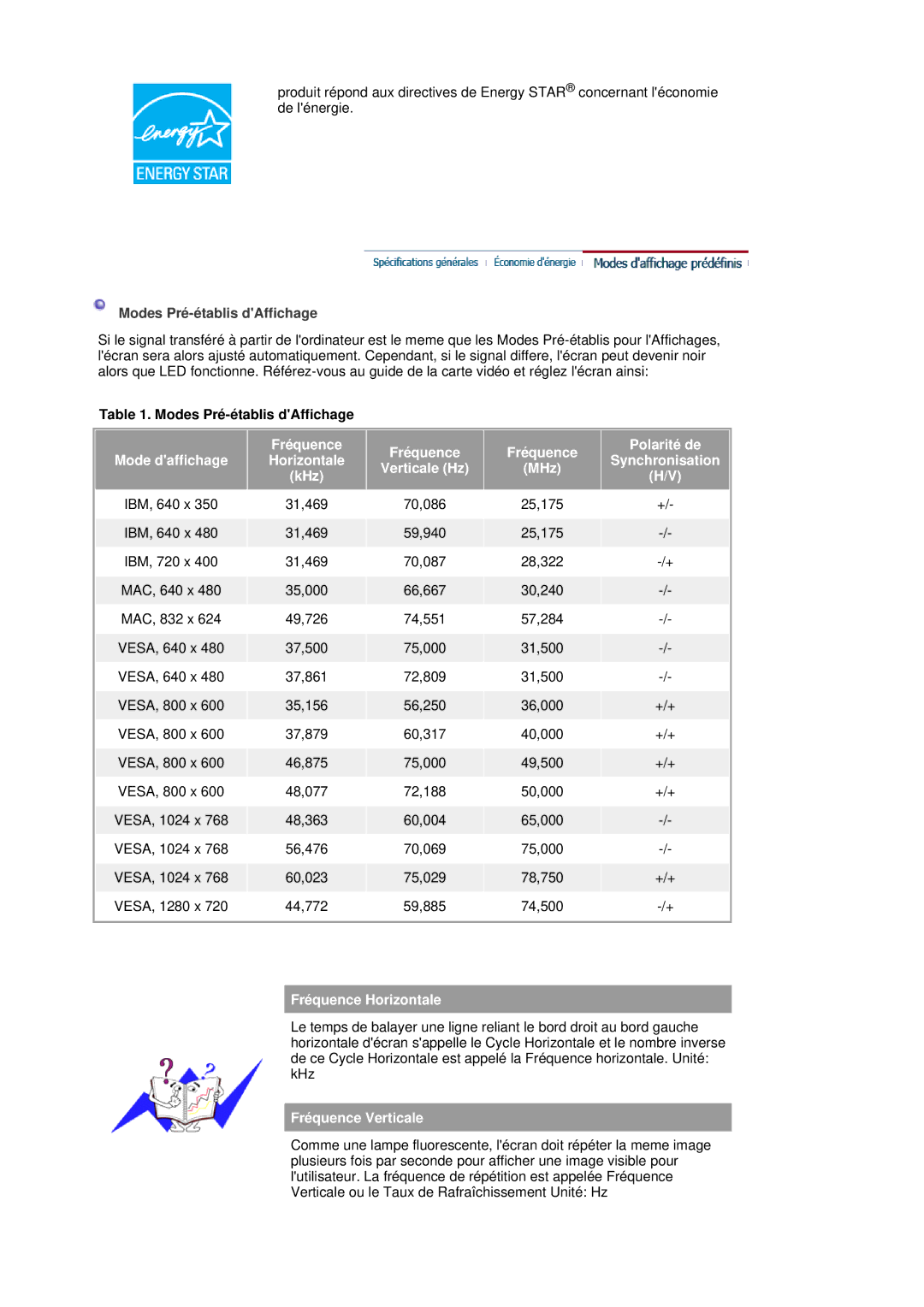 Samsung LS19HANSSB/EDC manual Modes Pré-établis dAffichage, Fréquence Horizontale, Fréquence Verticale 