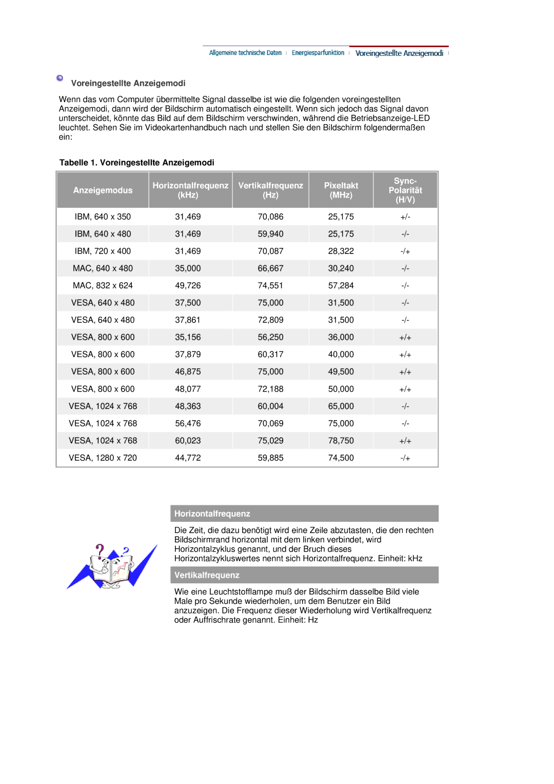 Samsung LS19HANSSB/EDC manual Tabelle 1. Voreingestellte Anzeigemodi 