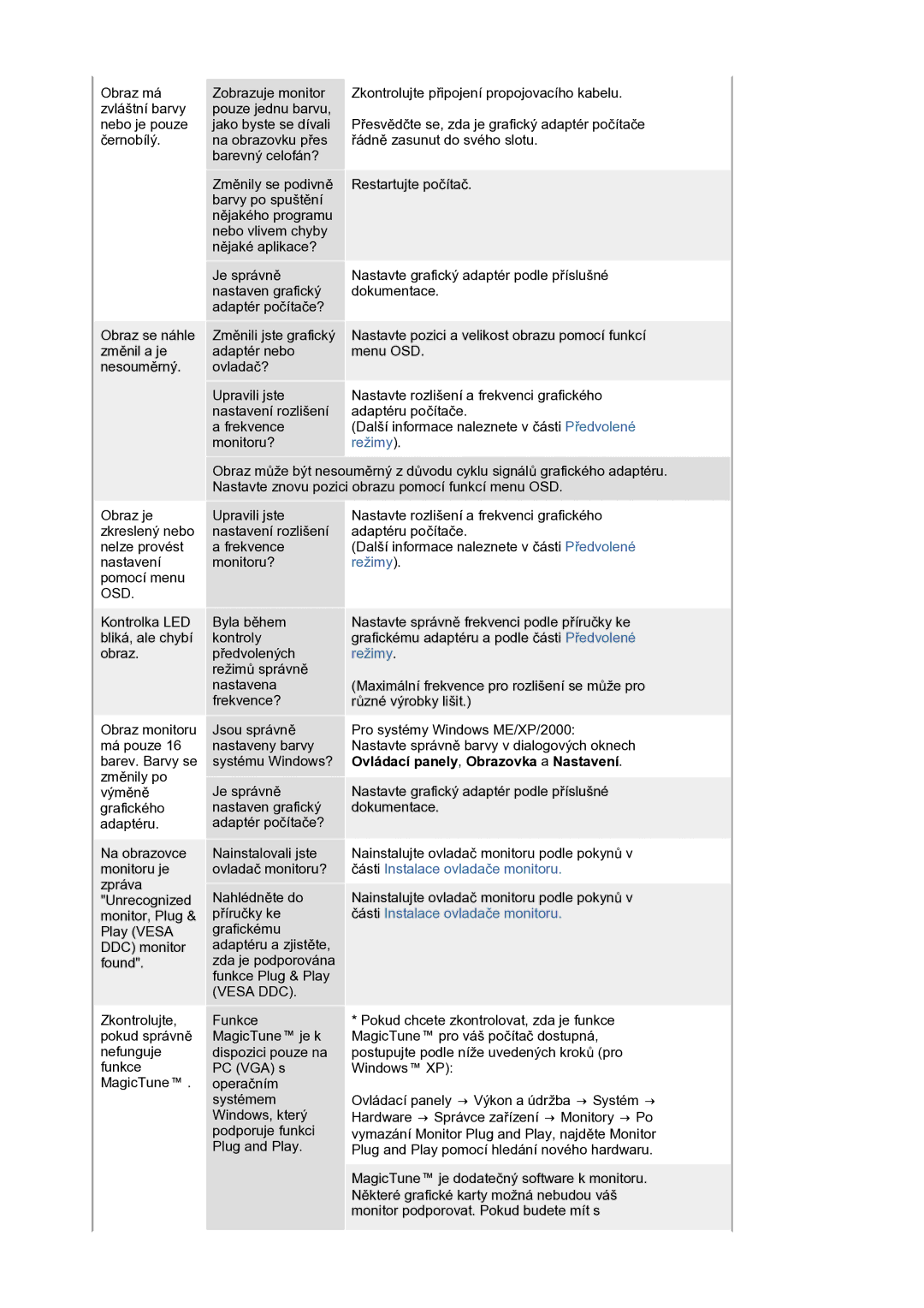 Samsung LS19HANSSB/EDC manual Režimy 