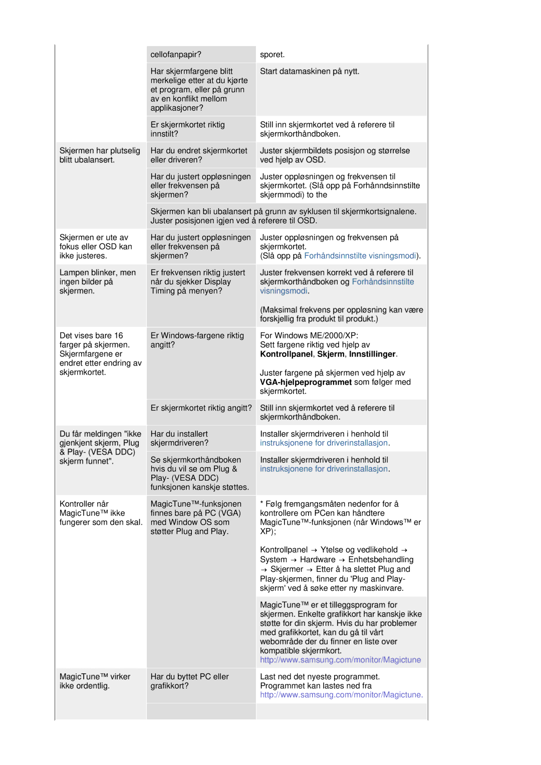 Samsung LS19HANSSB/EDC manual Kontrollpanel, Skjerm, Innstillinger, VGA-hjelpeprogrammet som følger med 