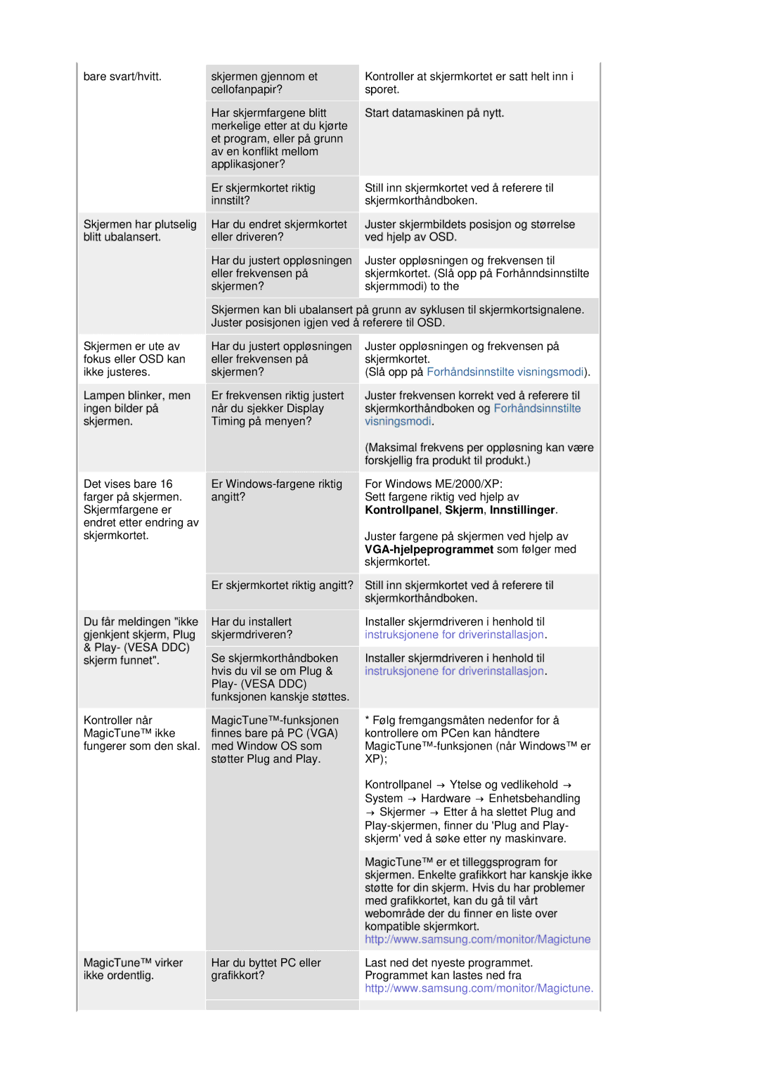 Samsung LS19HANSSB/EDC manual Instruksjonene for driverinstallasjon 