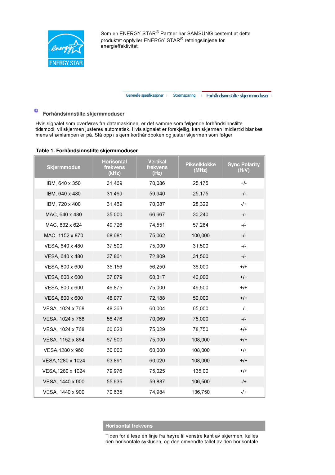 Samsung LS19HANSSB/EDC manual Forhåndsinnstilte skjermmoduser 