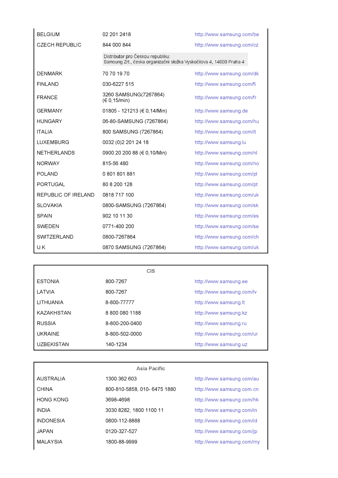 Samsung LS19HANSSB/EDC manual Cis 