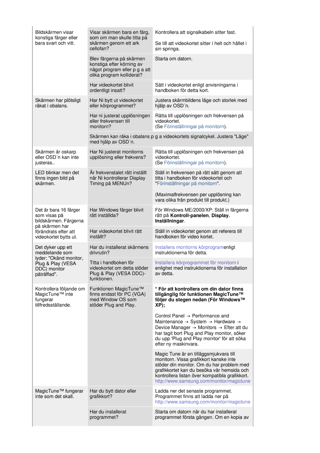 Samsung LS19HANSSB/EDC manual Inställningar 