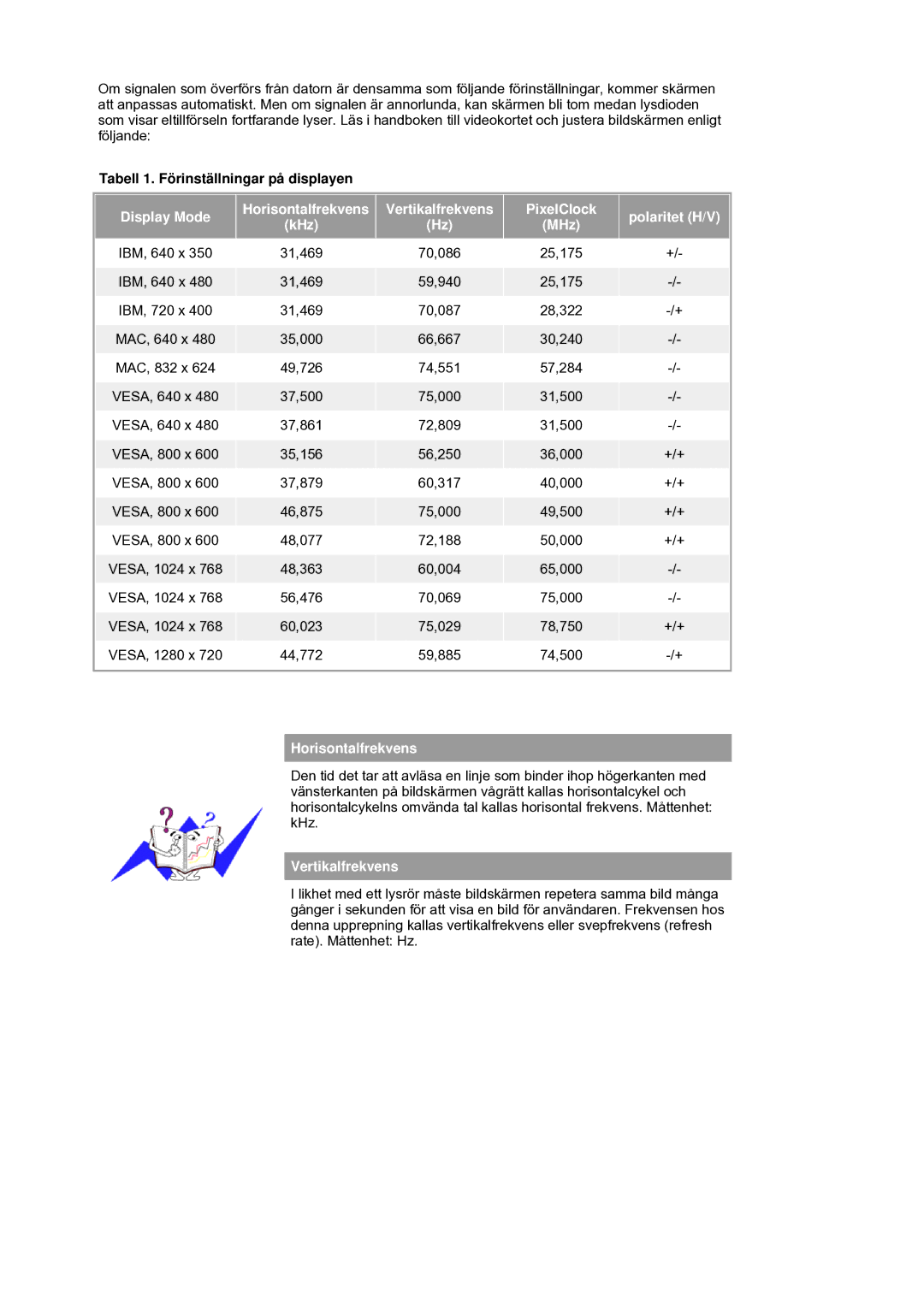 Samsung LS19HANSSB/EDC manual Tabell 1. Förinställningar på displayen, Display Mode Horisontalfrekvens, Vertikalfrekvens 