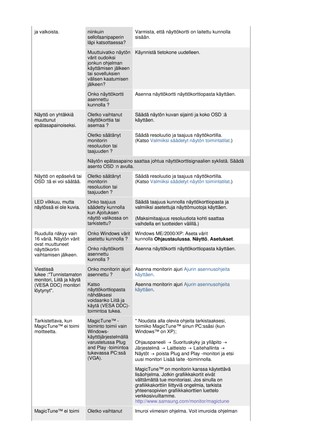 Samsung LS19HANSSB/EDC manual Kunnolla Ohjaustaulussa, Näyttö, Asetukset, Käyttäen 