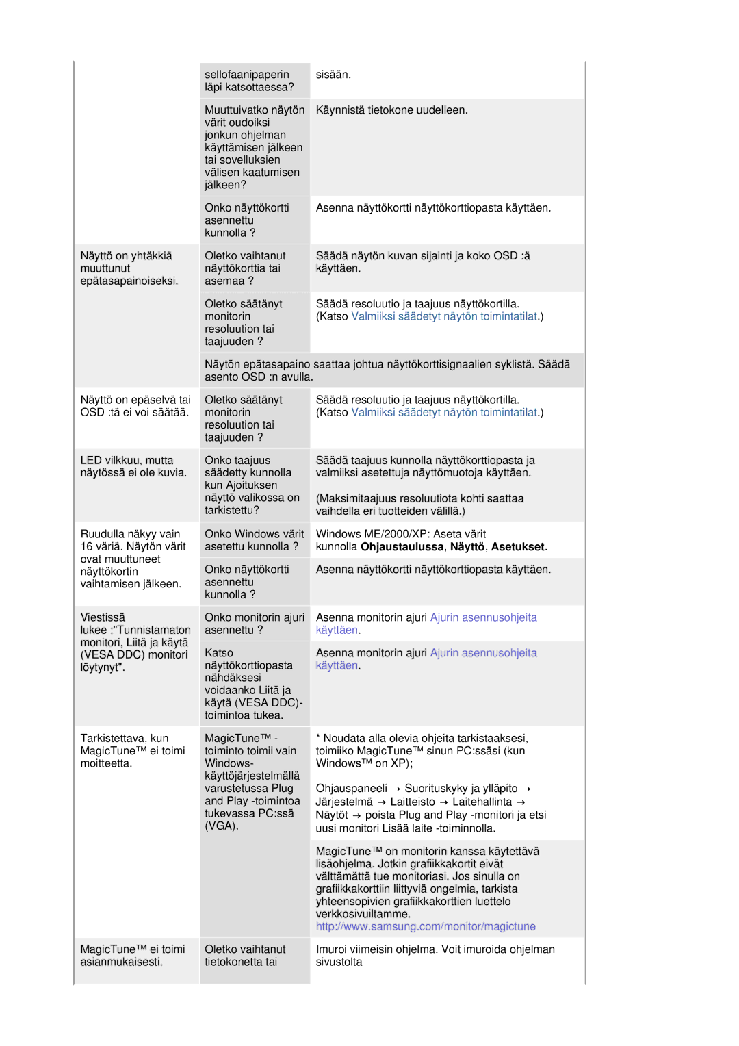 Samsung LS19HANSSB/EDC manual Käyttäen 